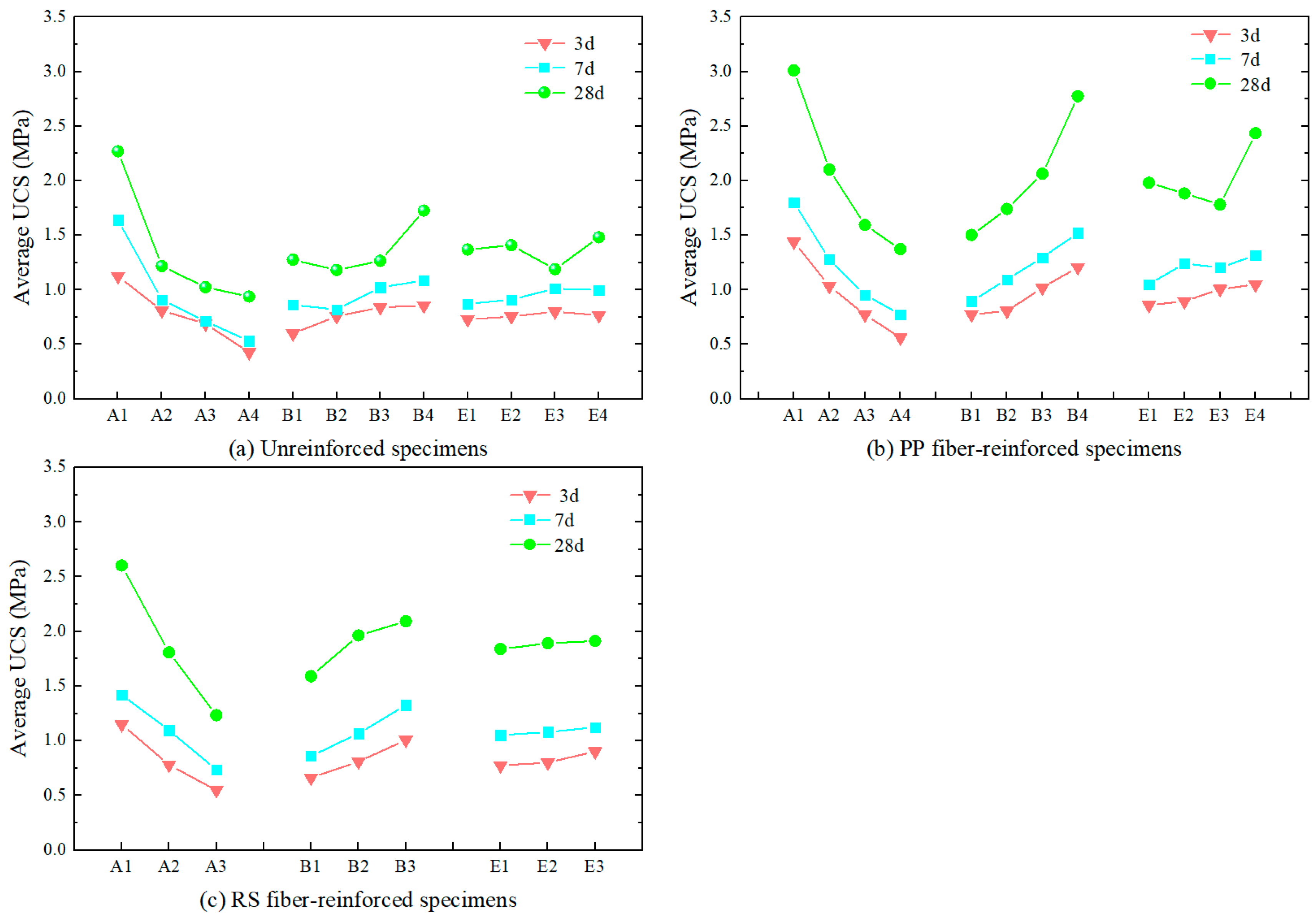 Materials 18 00392 g008