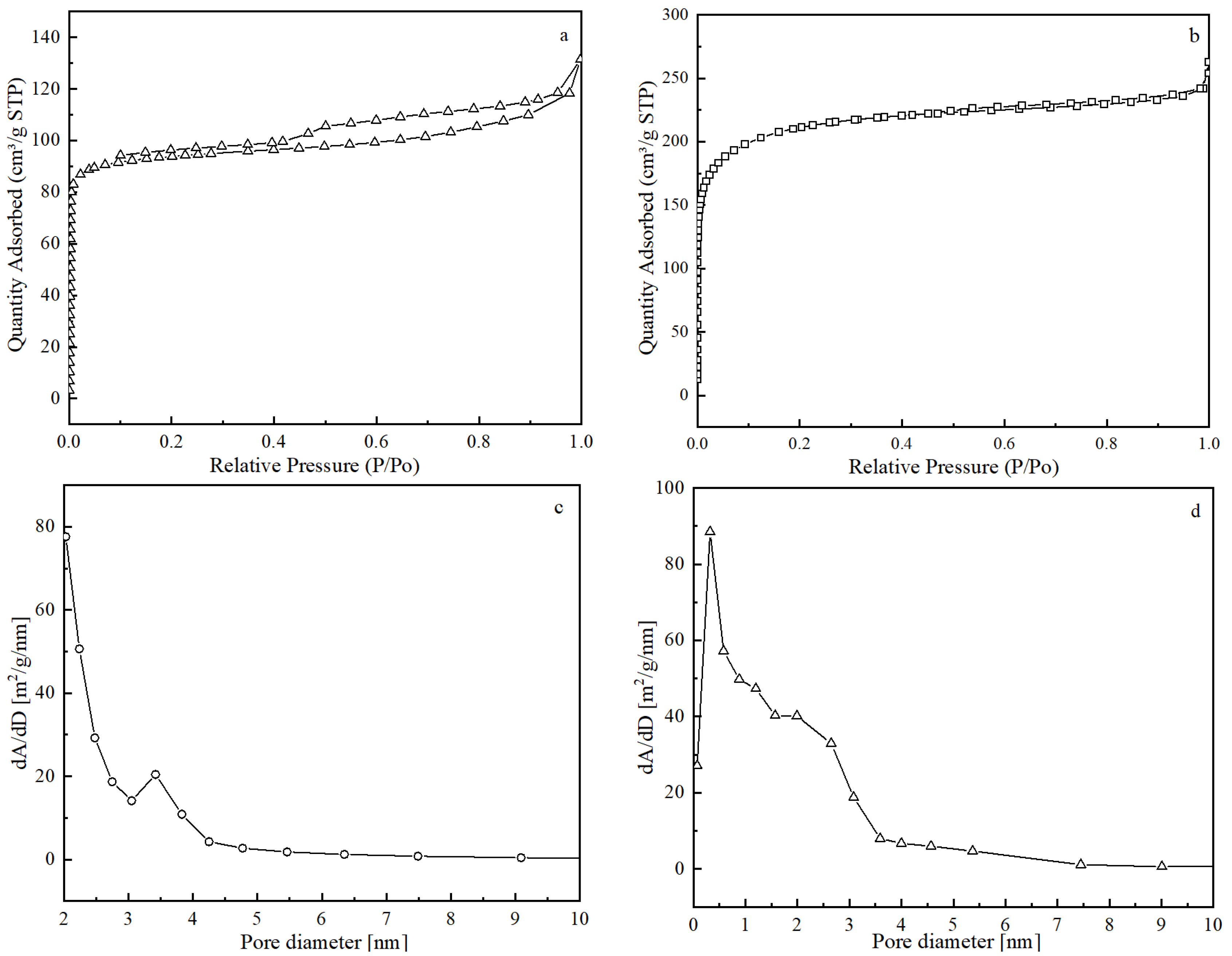Materials 18 00394 g003