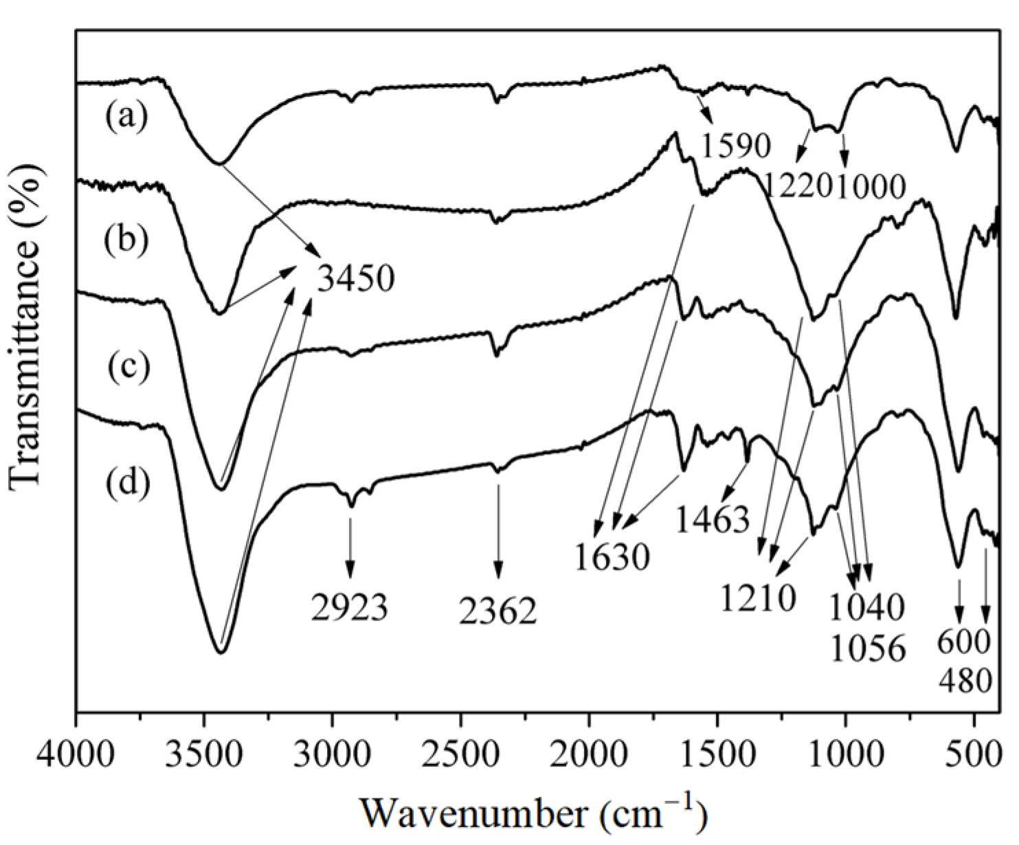 Materials 18 00394 g005
