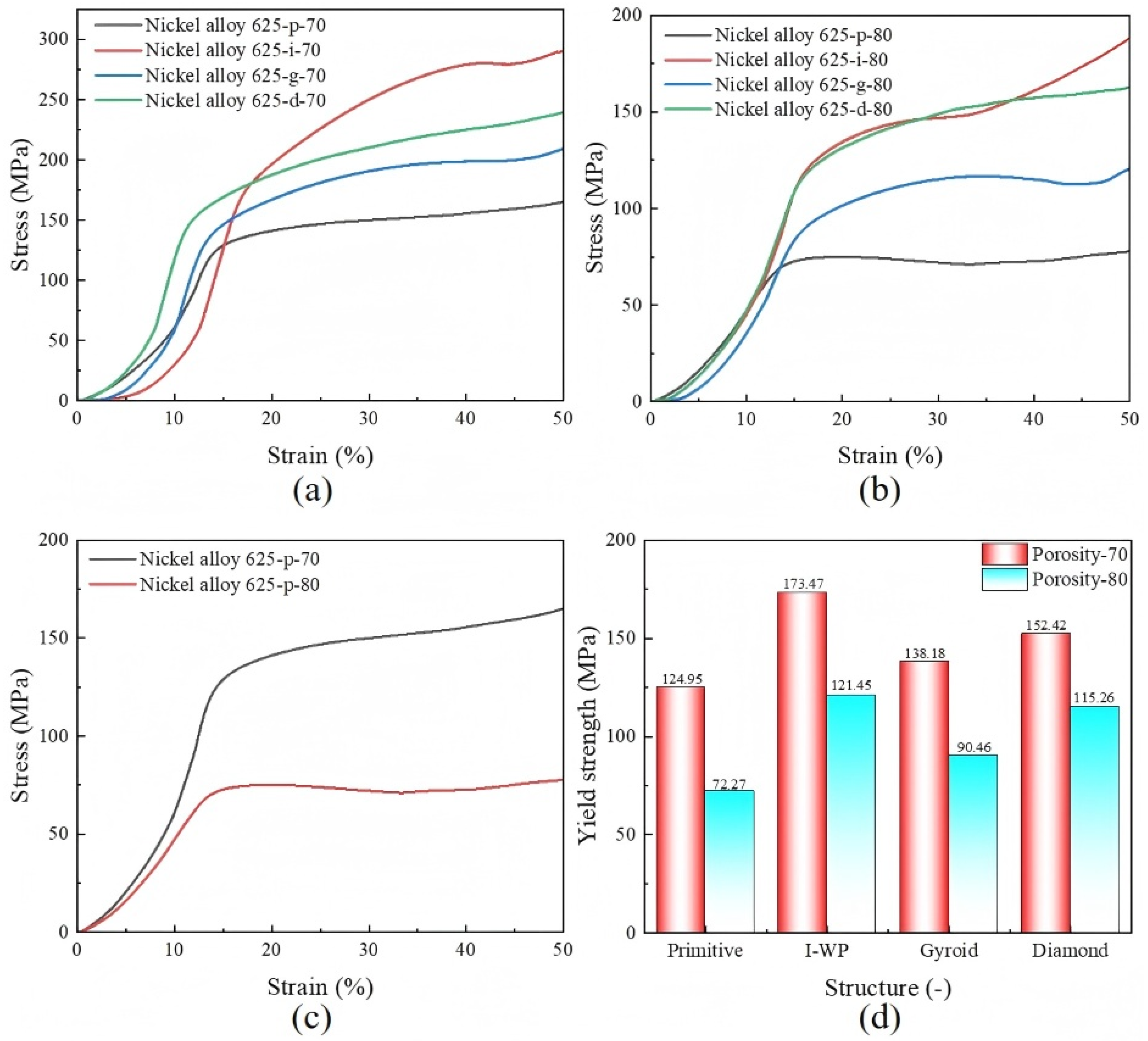 Materials 18 00396 g008