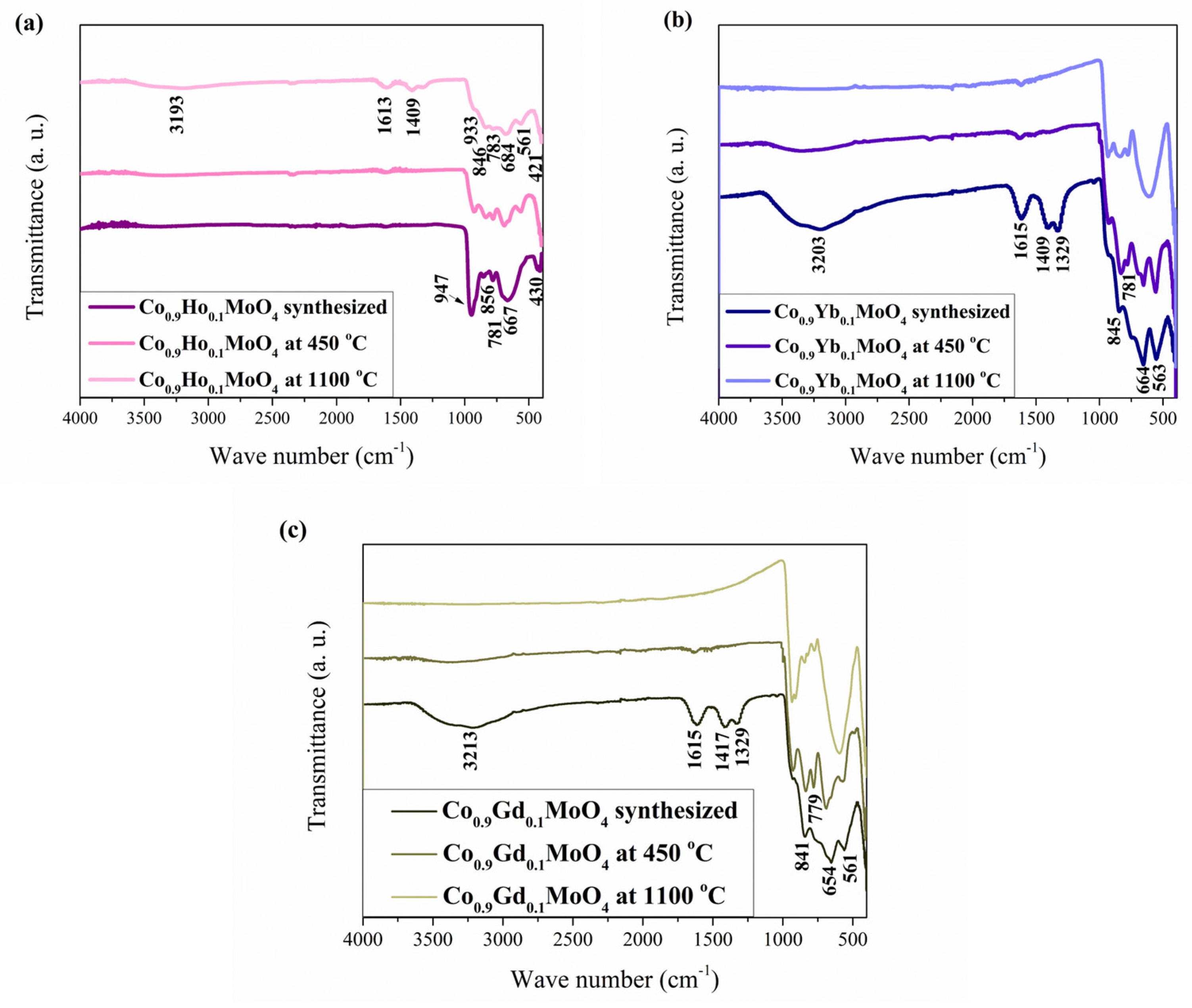 Materials 18 00397 g003