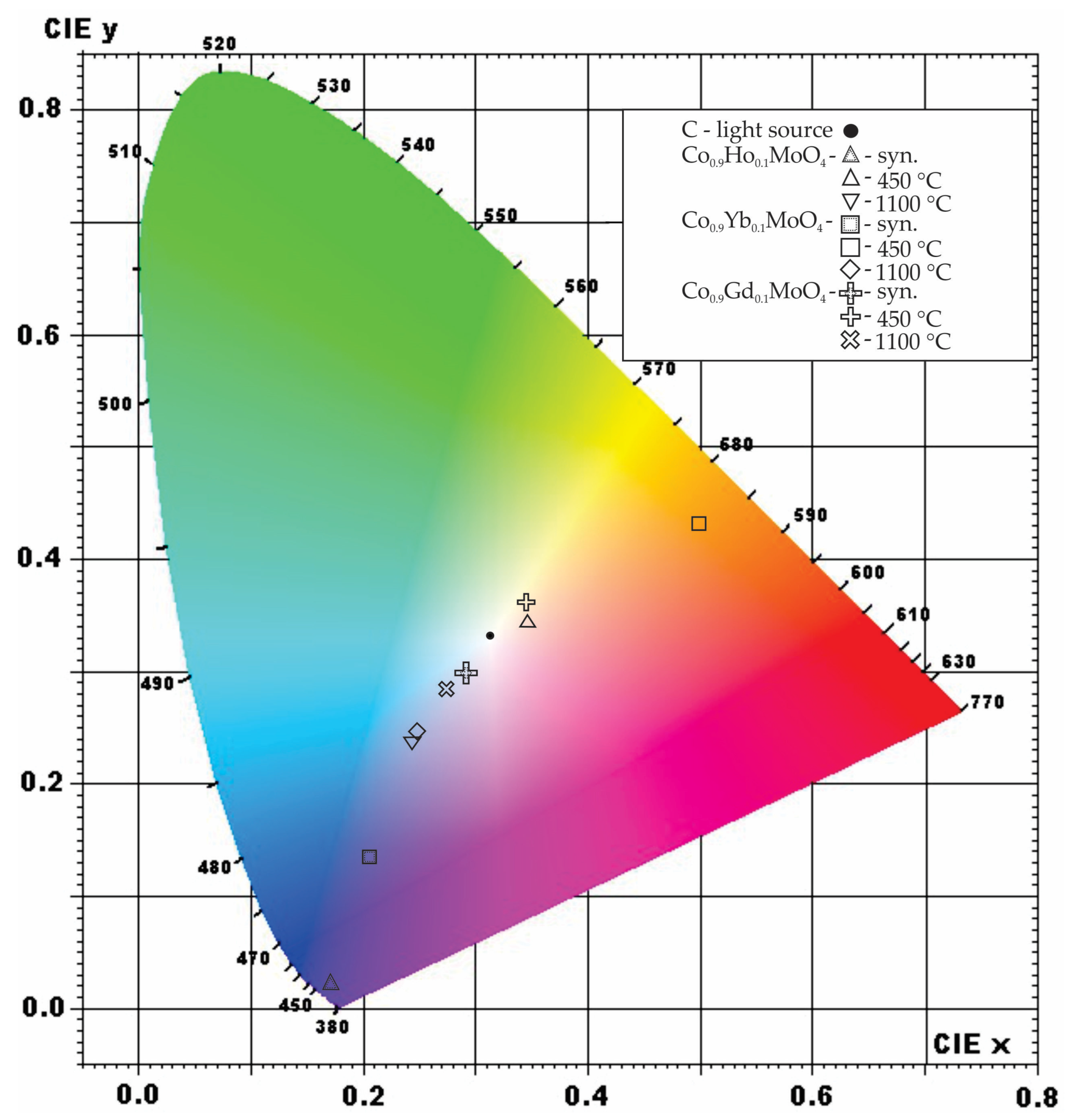 Materials 18 00397 g005