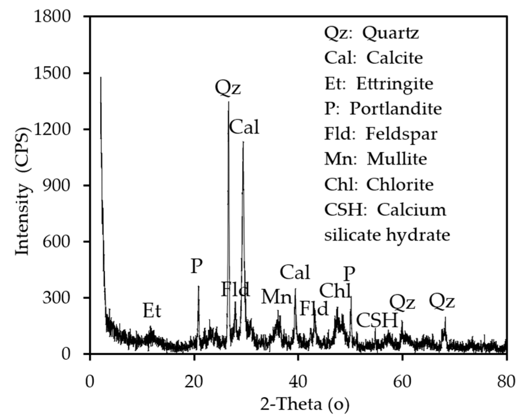 Materials 18 00398 g002