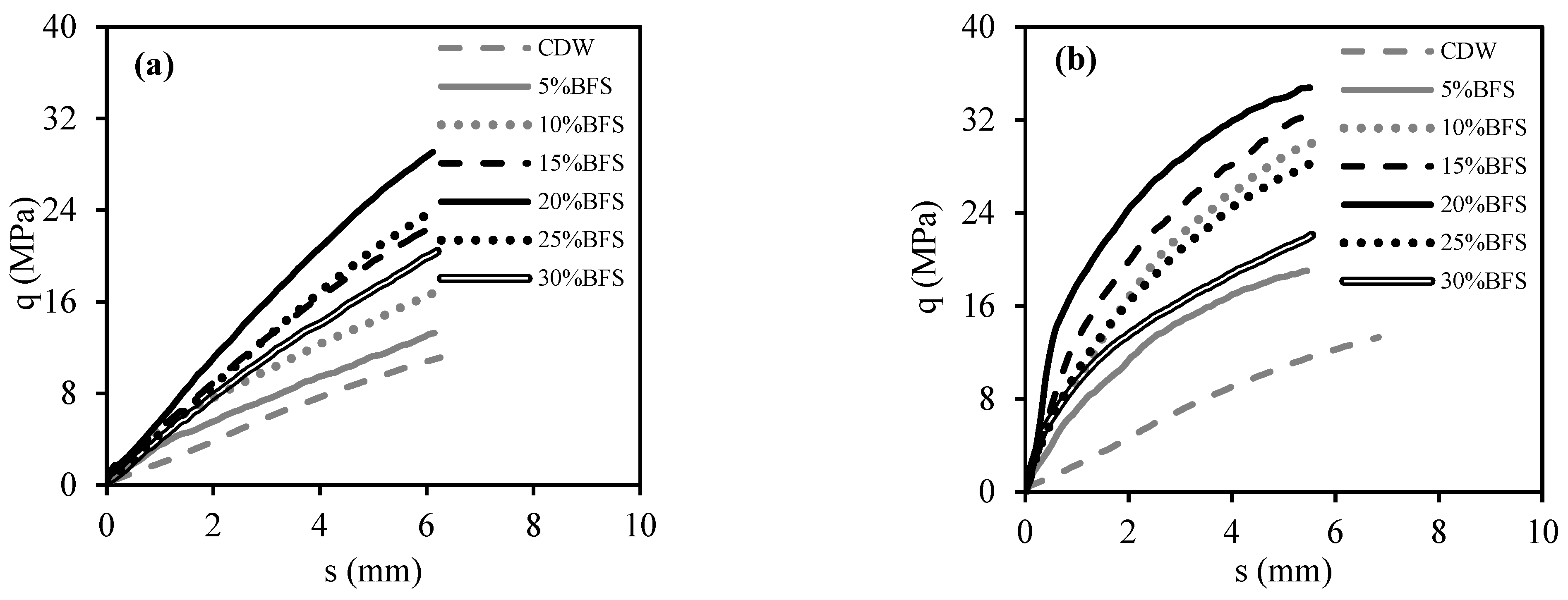 Materials 18 00398 g009