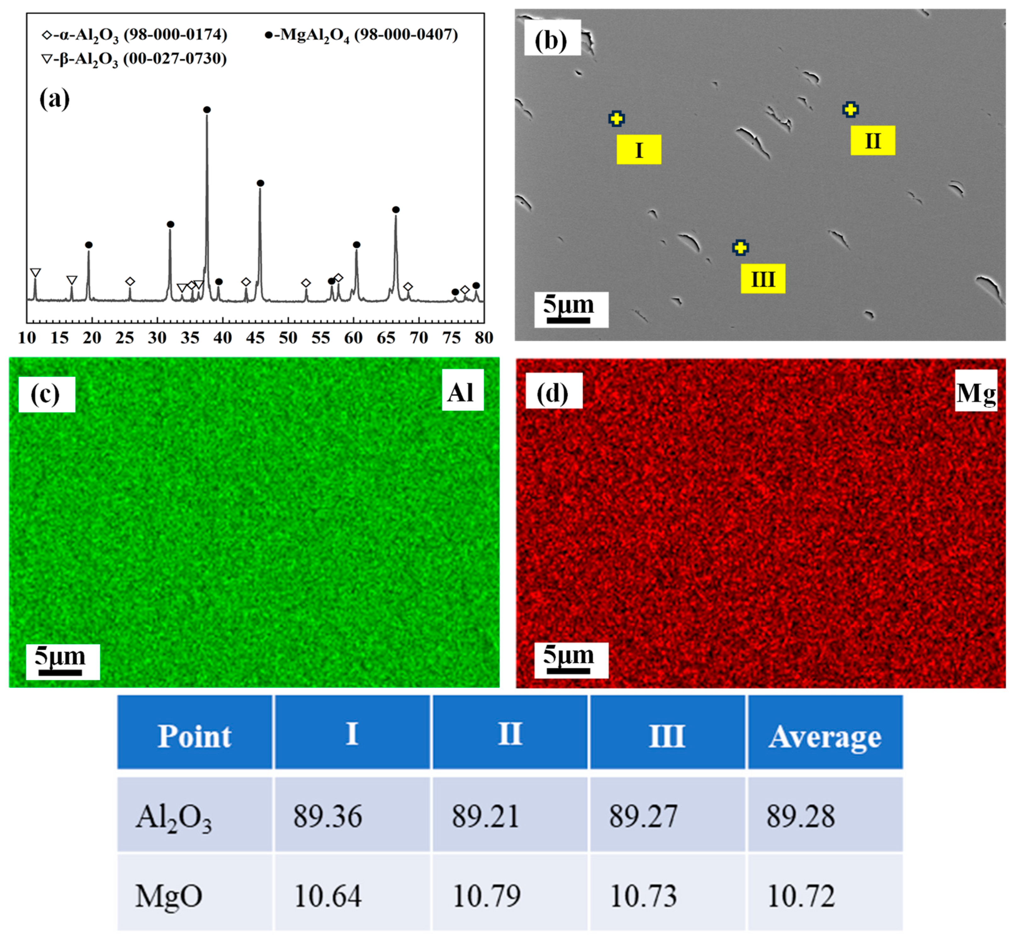Materials 18 00405 g001