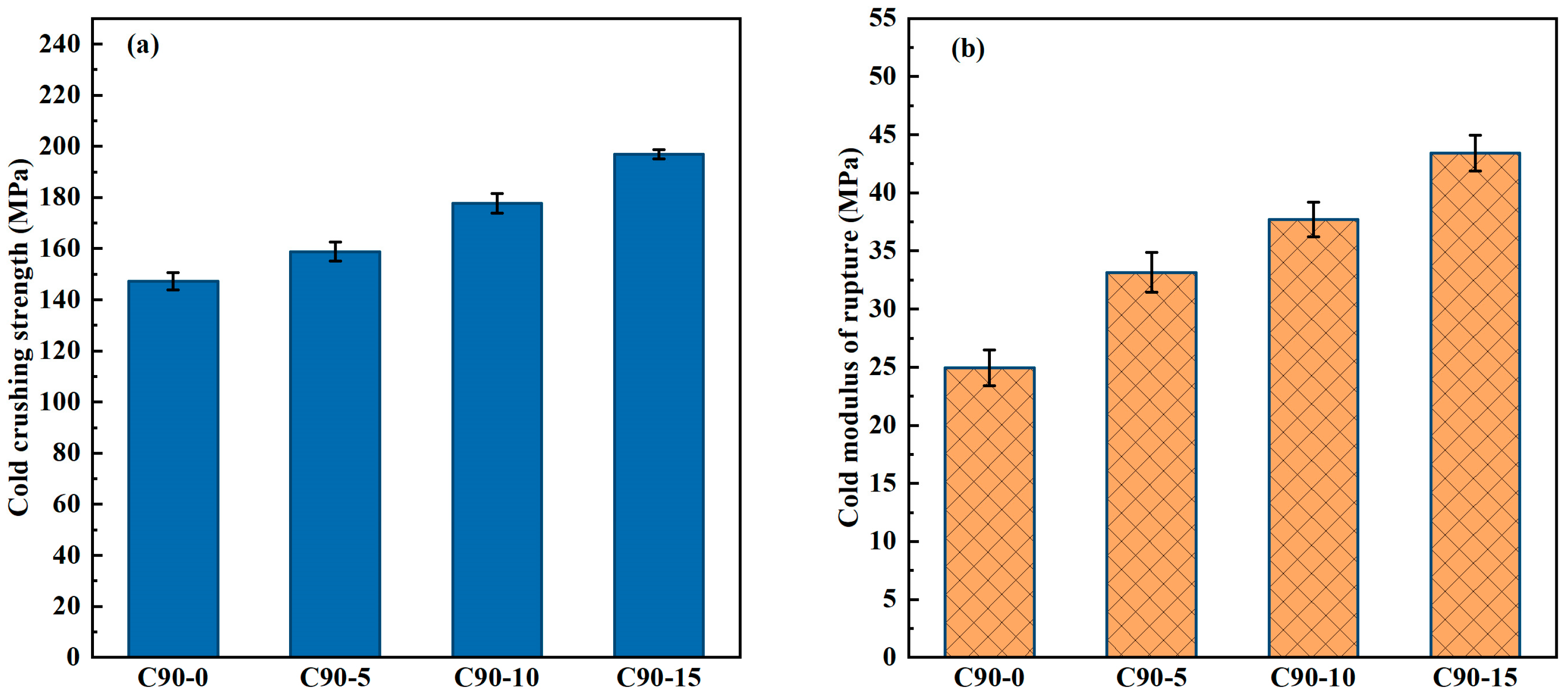 Materials 18 00405 g004