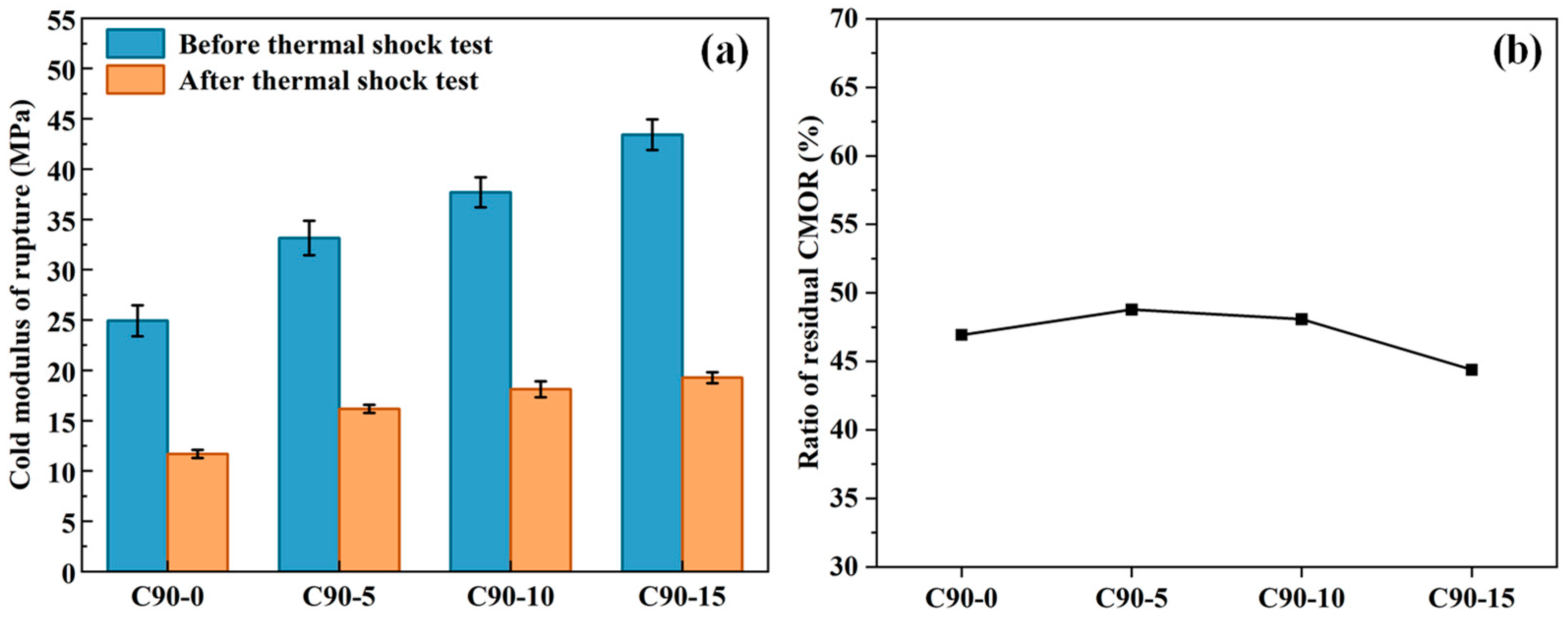 Materials 18 00405 g005