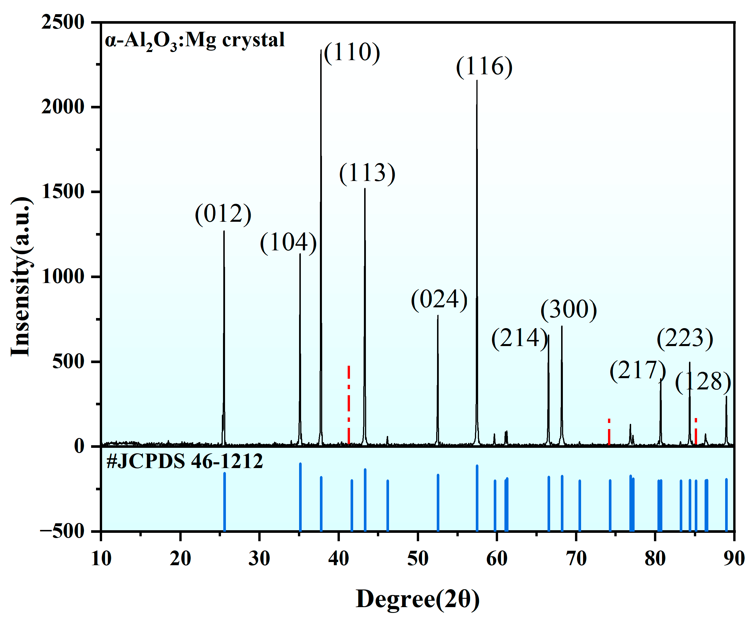 Materials 18 00407 g007 Materials 18 00407 g007