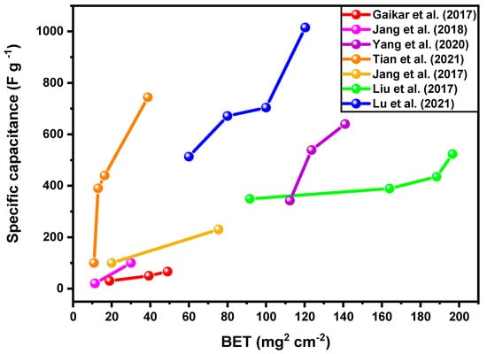 Materials 18 00413 g006