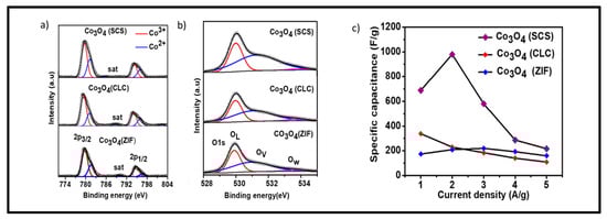 Materials 18 00413 g013