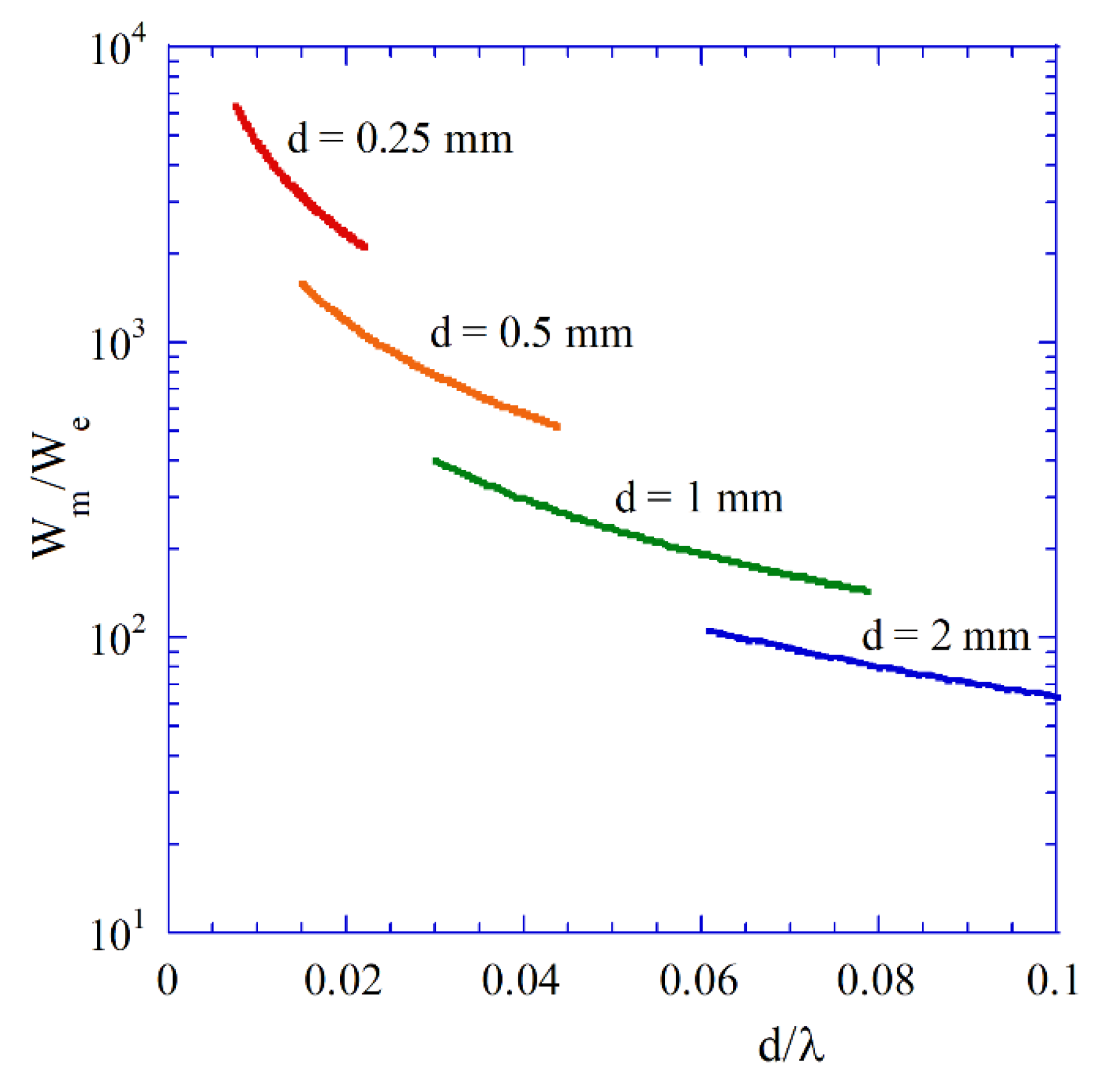 Materials 18 00423 g007