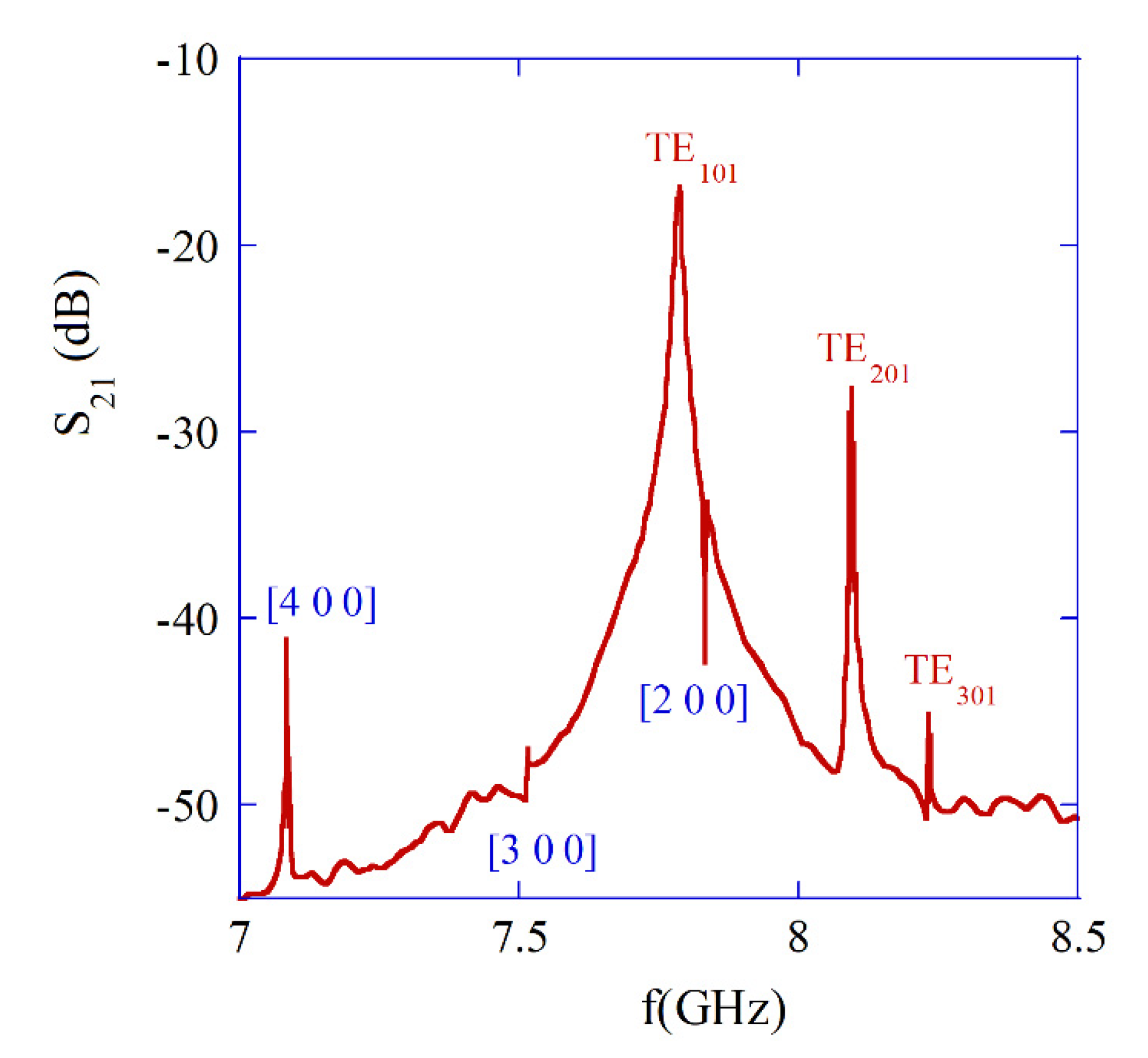Materials 18 00423 g008