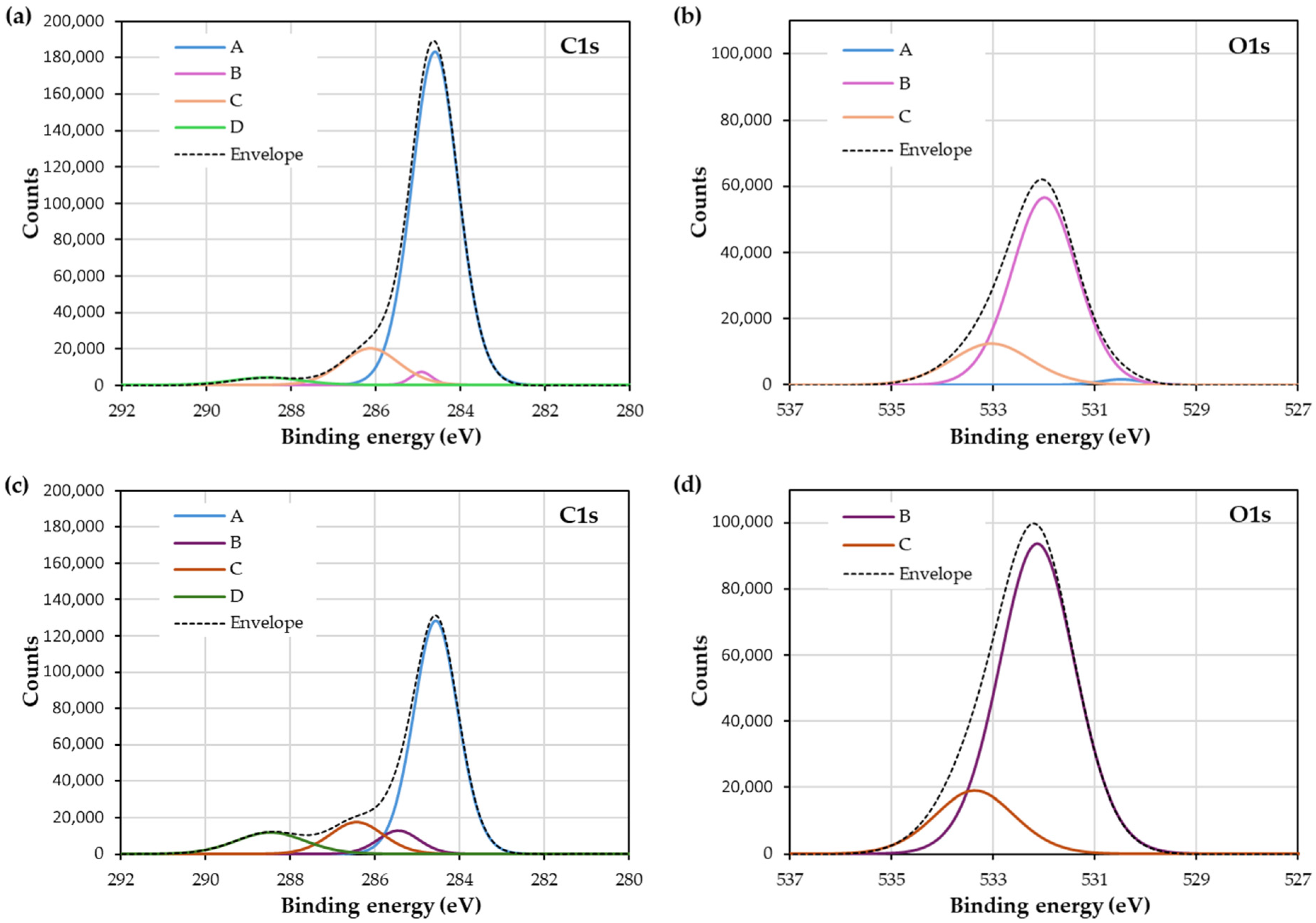 Materials 18 00427 g004
