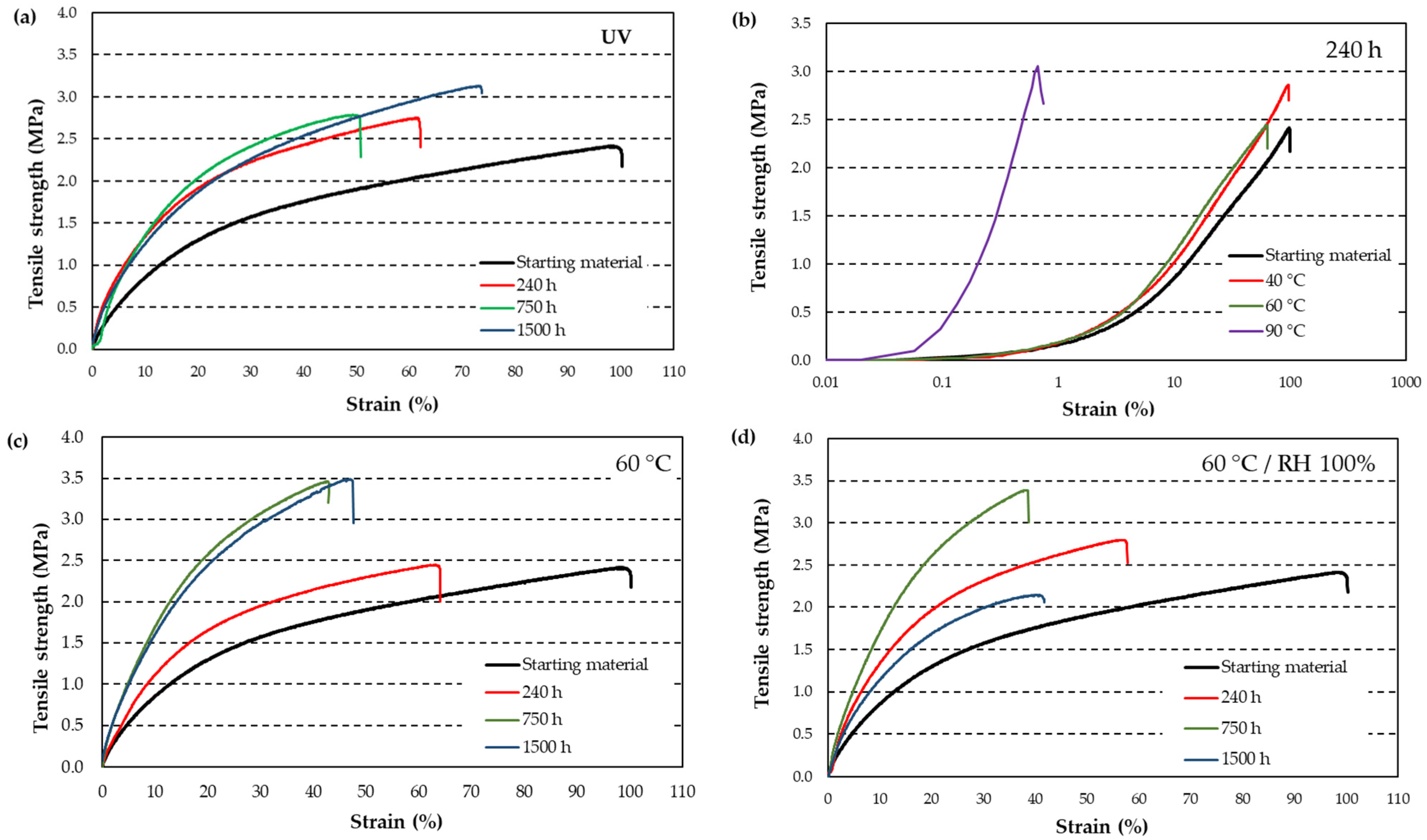 Materials 18 00427 g008