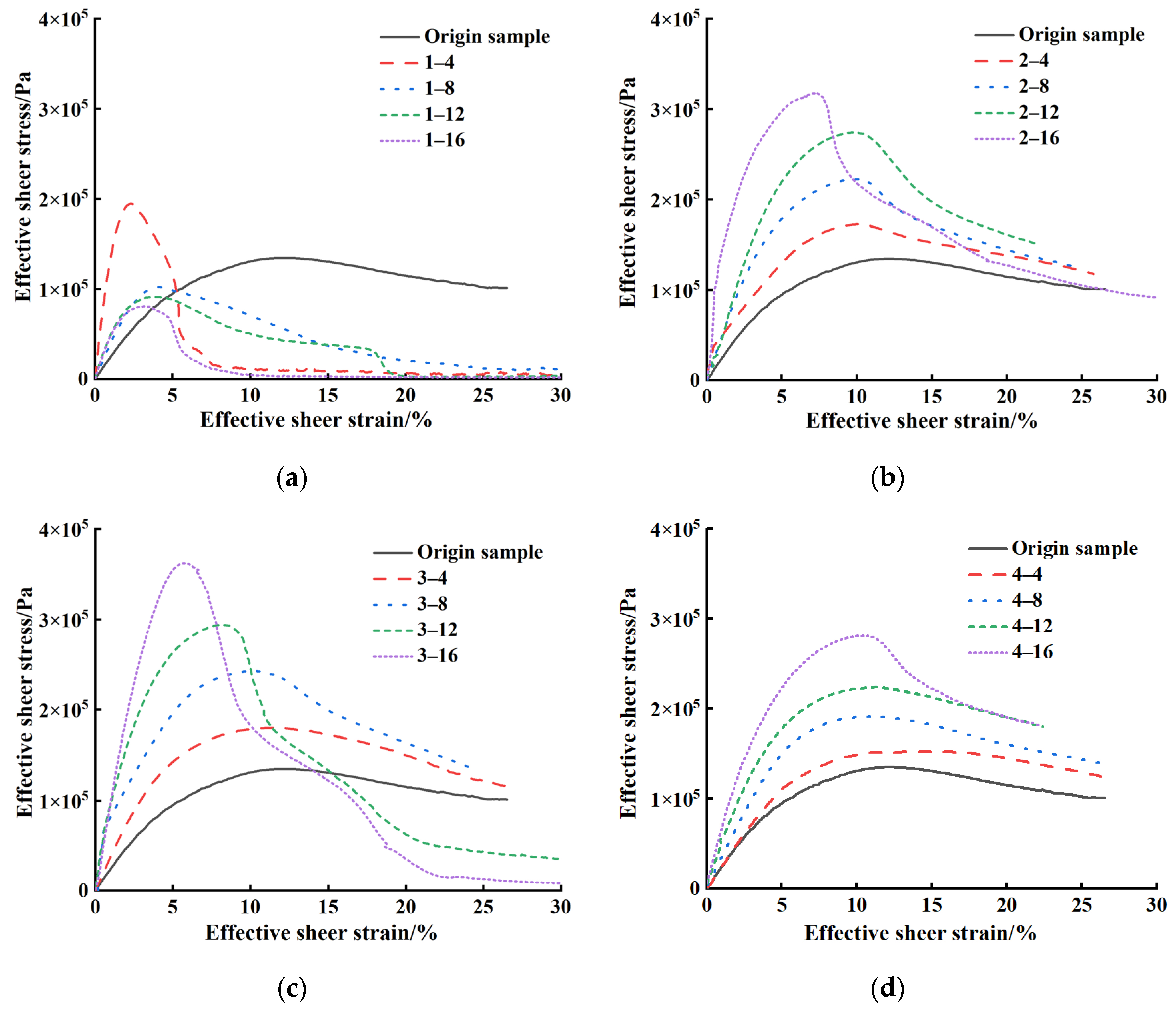 Materials 18 00434 g007