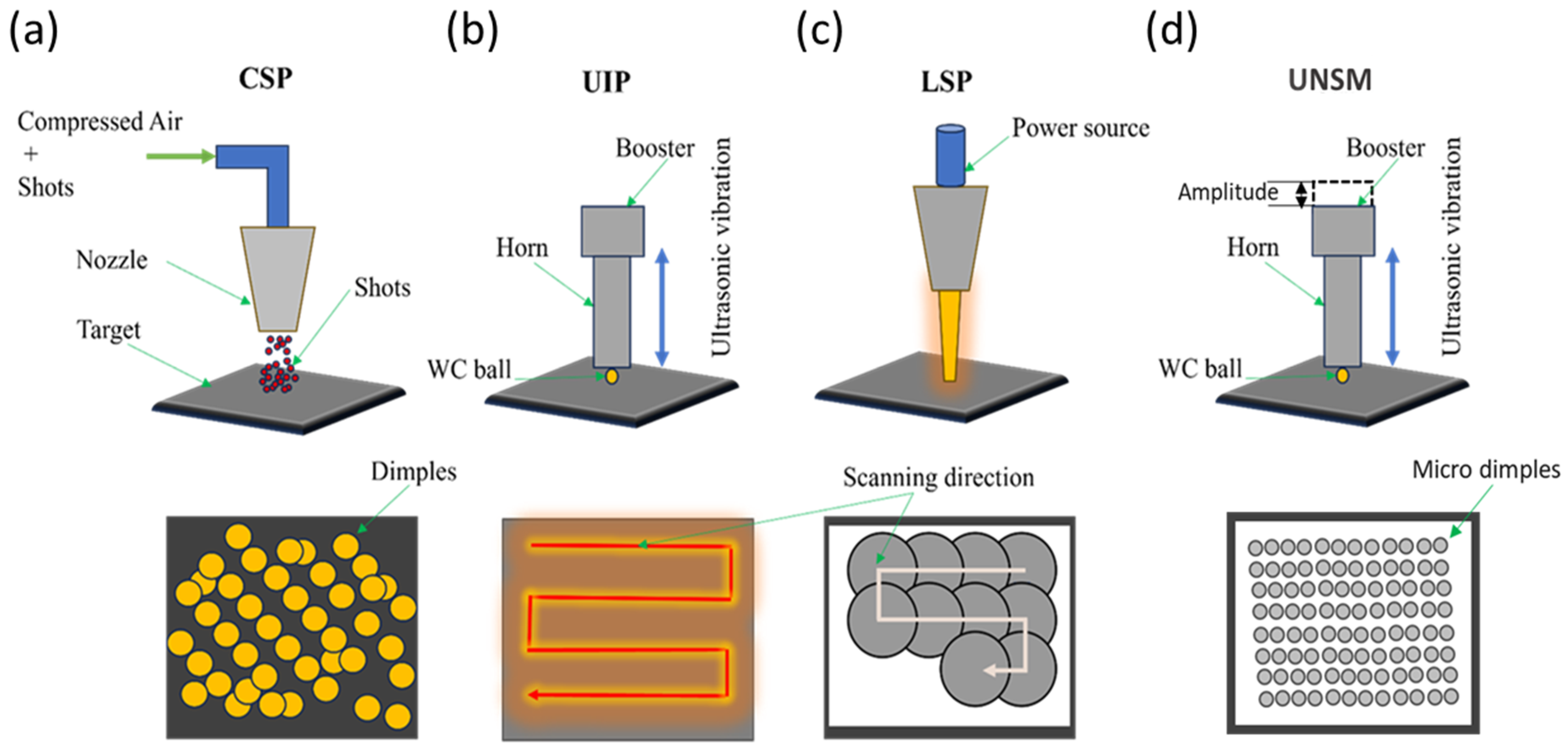 Materials 18 00438 g004