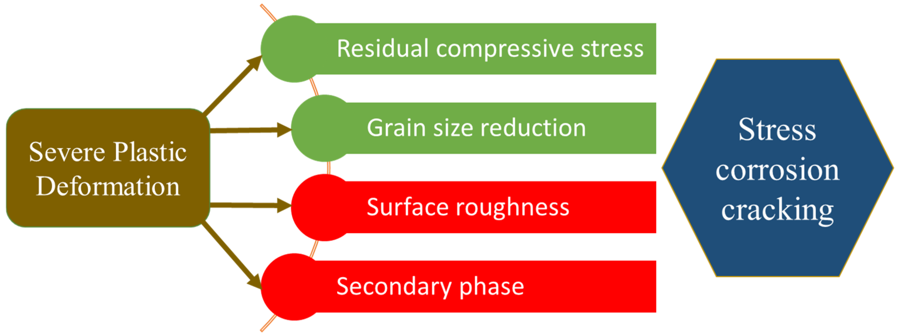 Materials 18 00438 g005