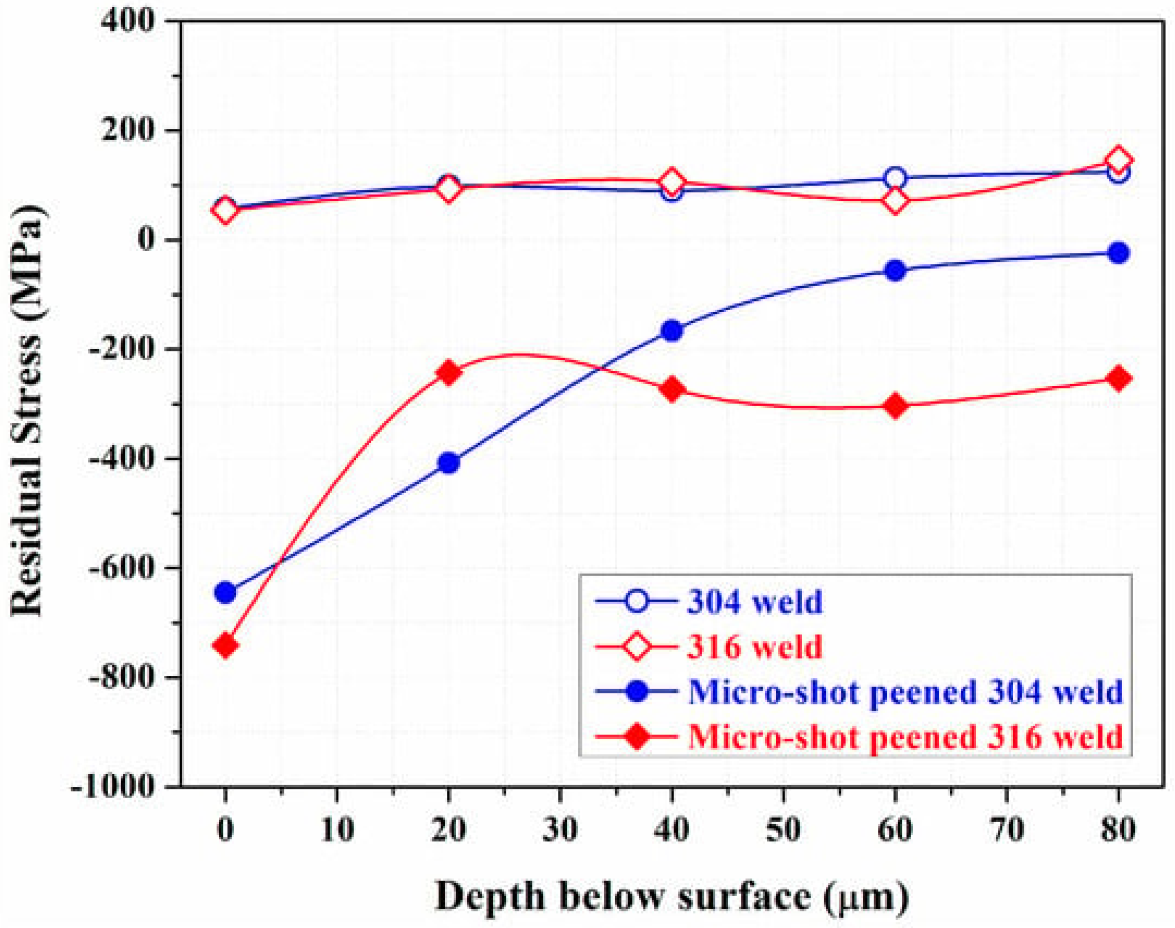 Materials 18 00438 g007