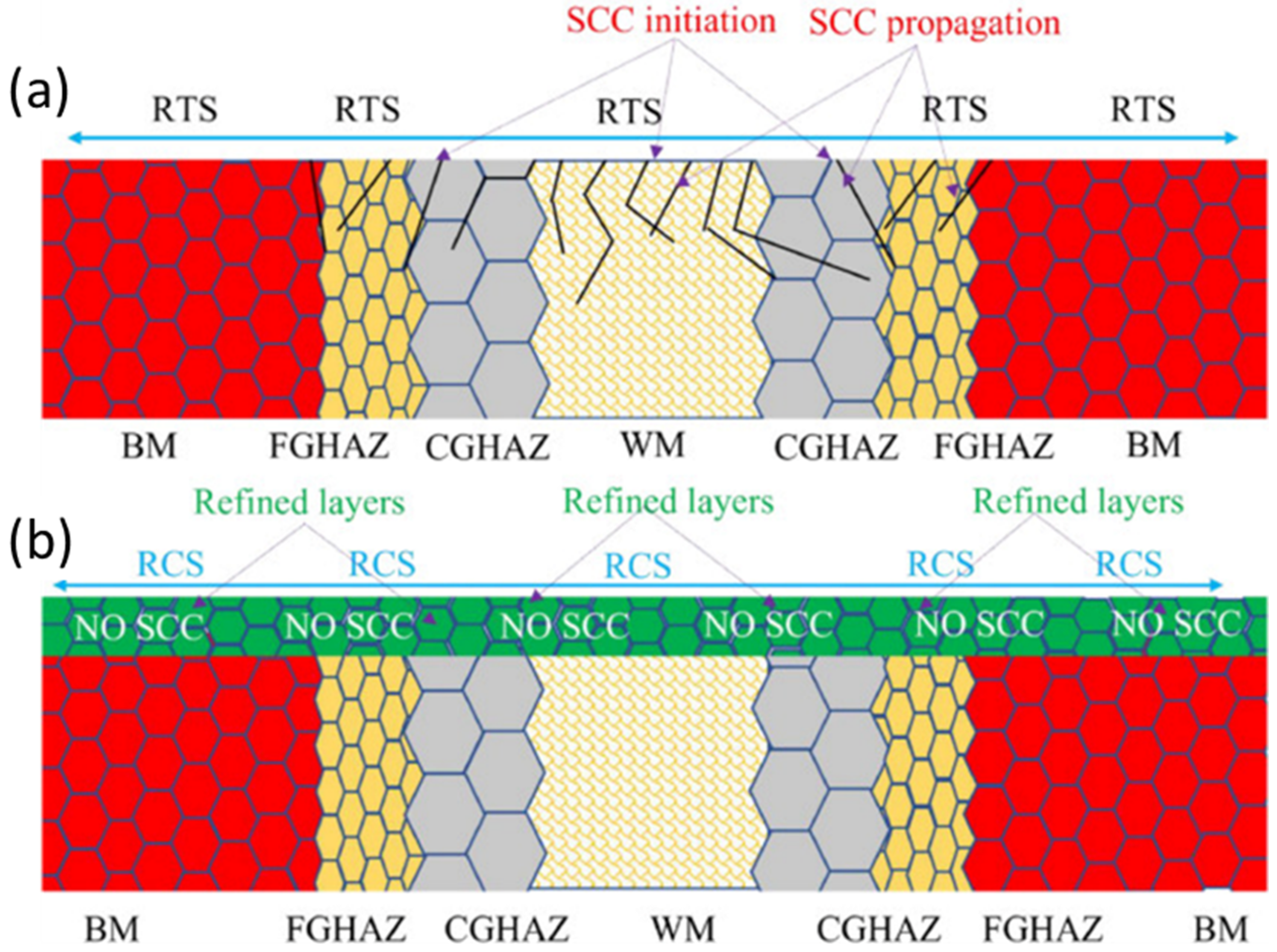 Materials 18 00438 g009