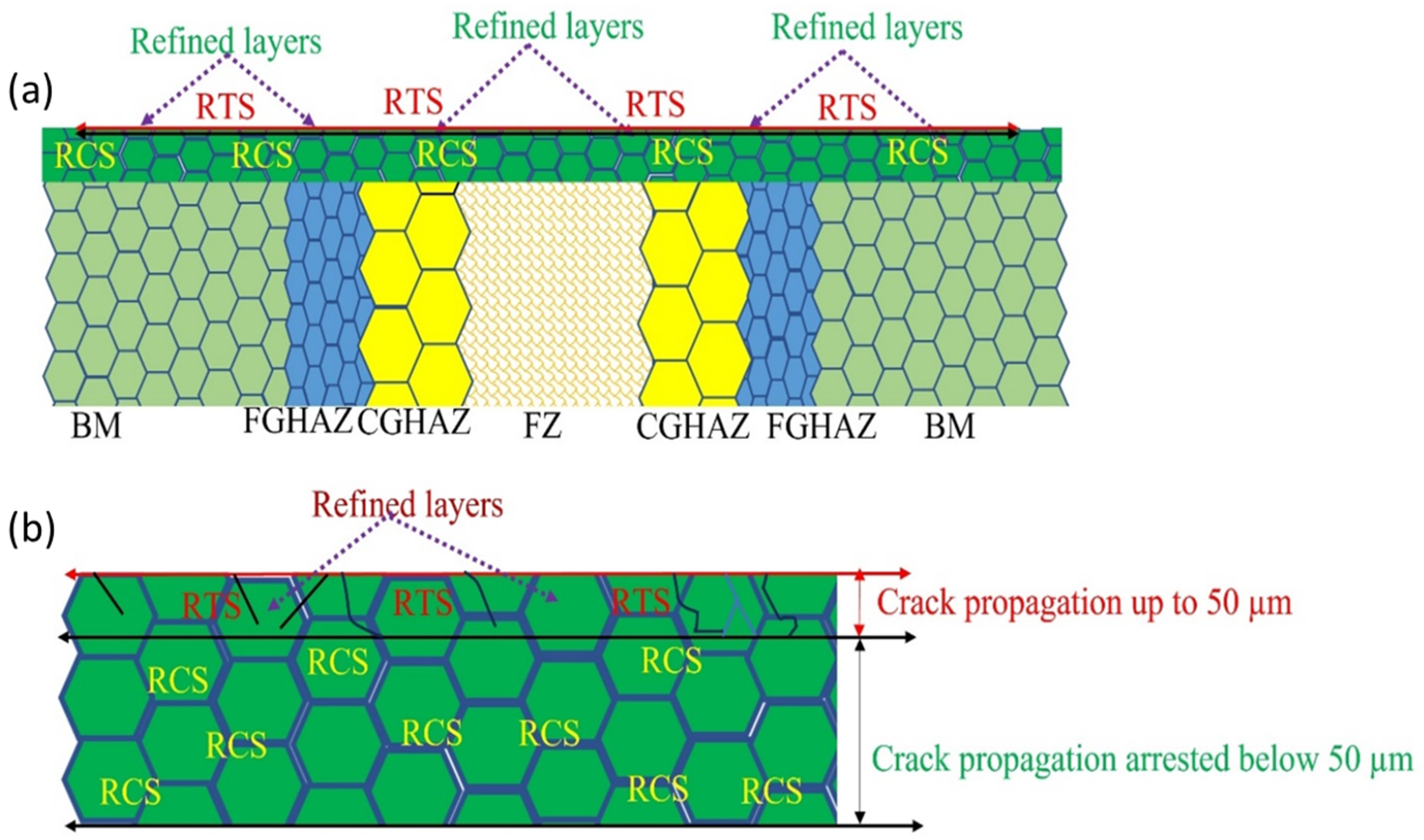 Materials 18 00438 g013