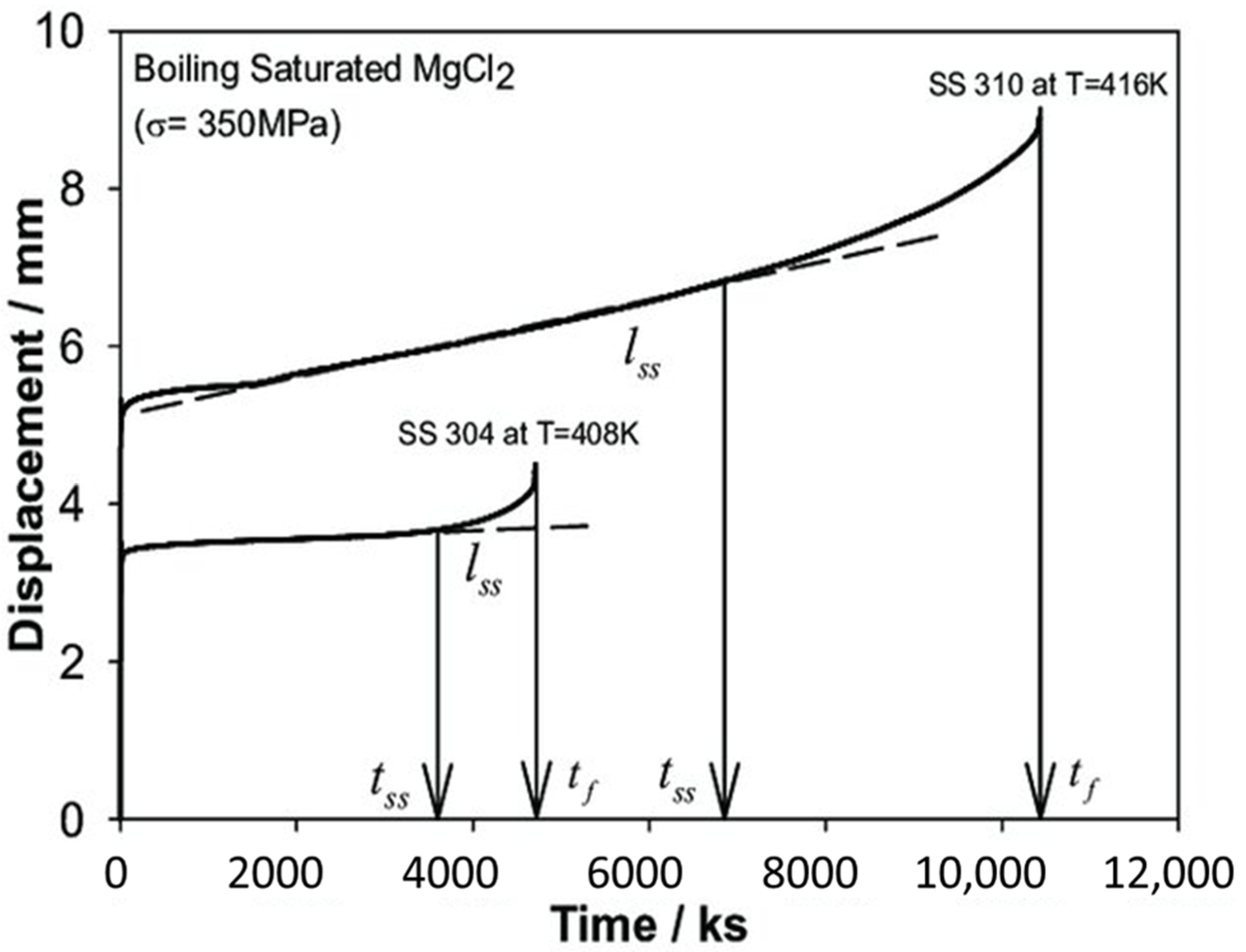 Materials 18 00438 g014