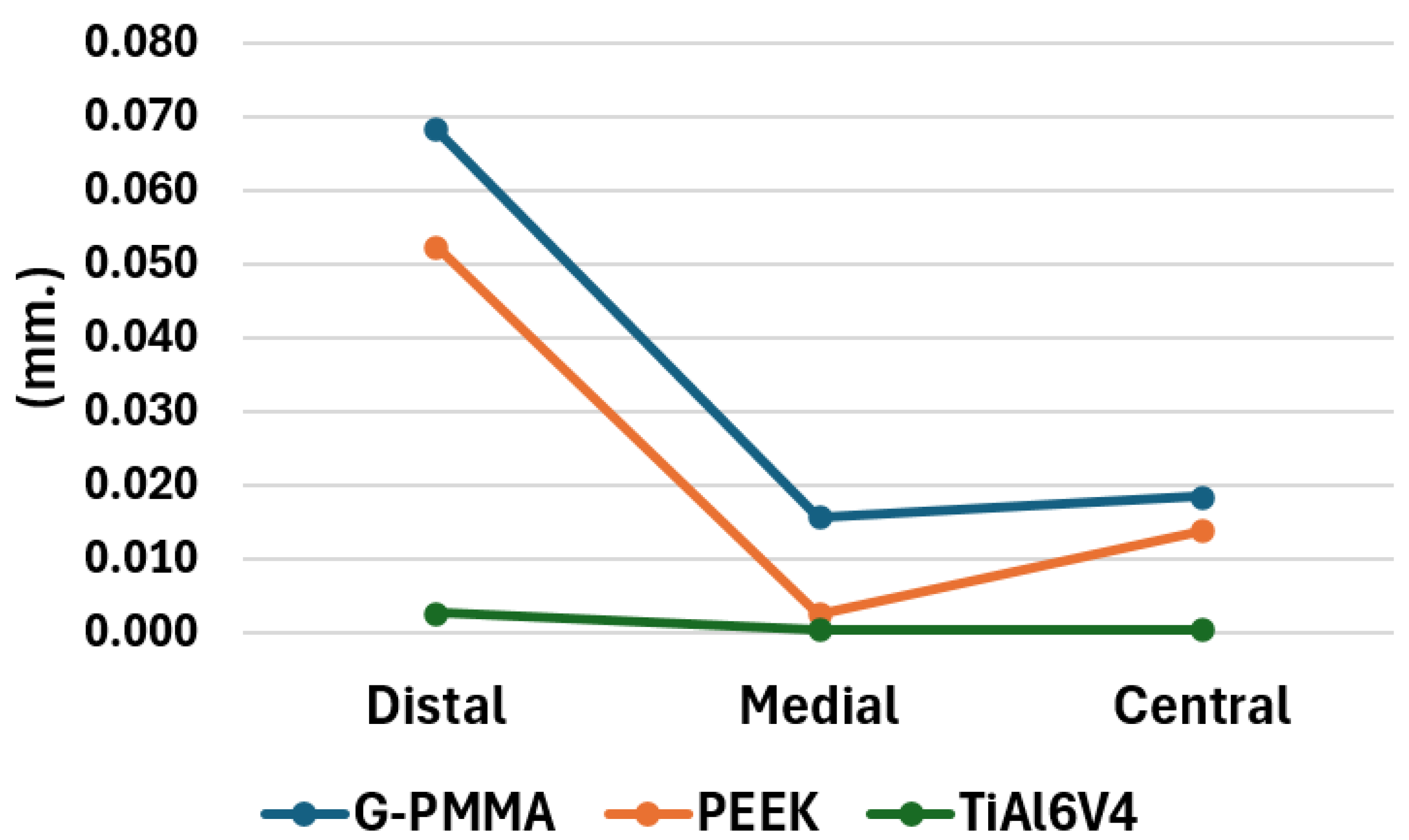 Materials 18 00441 g017