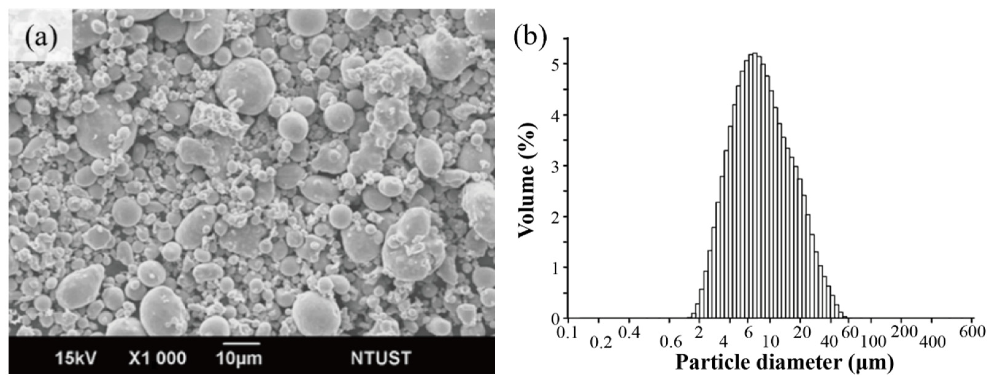 Materials 18 00447 g001