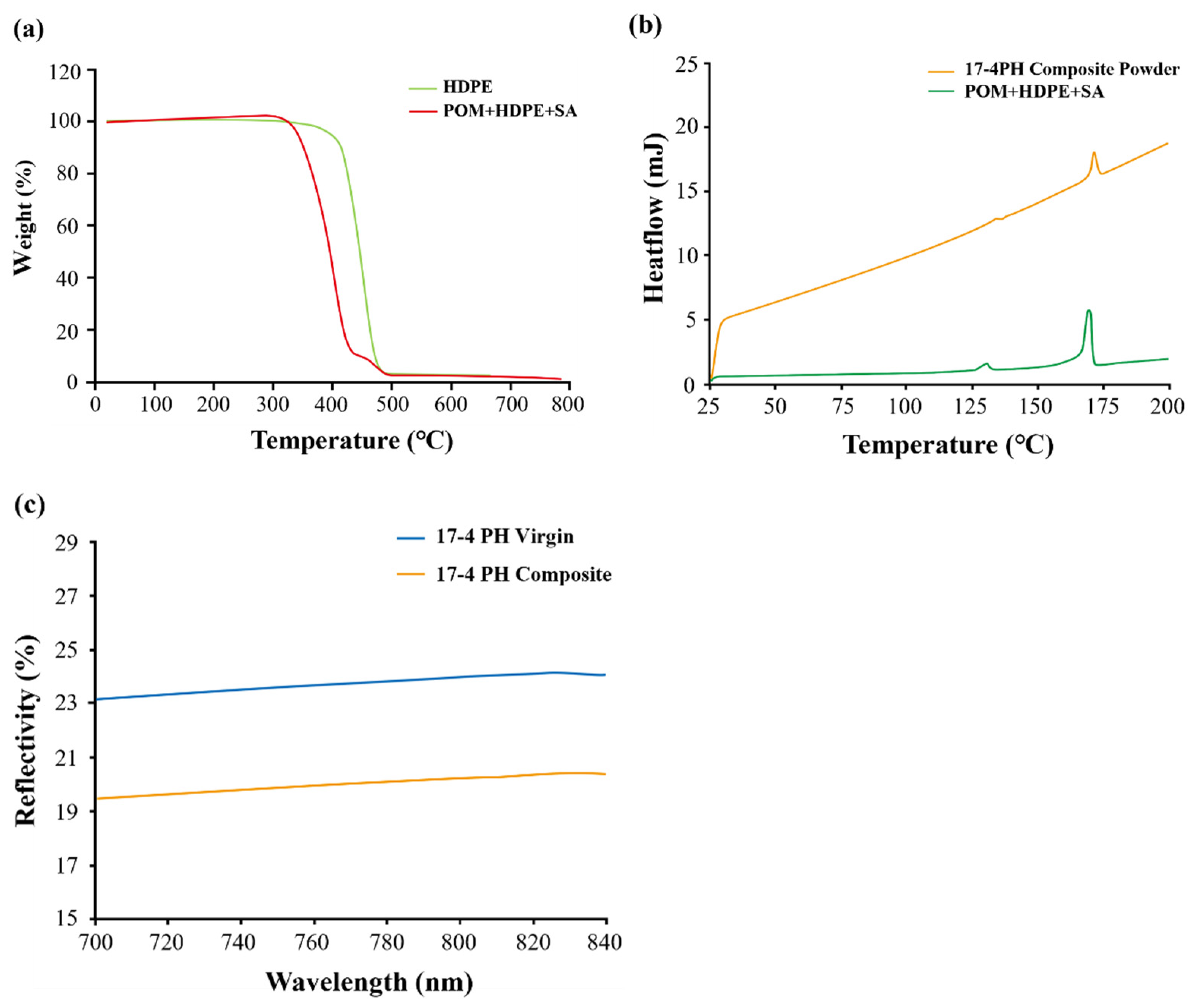 Materials 18 00447 g005