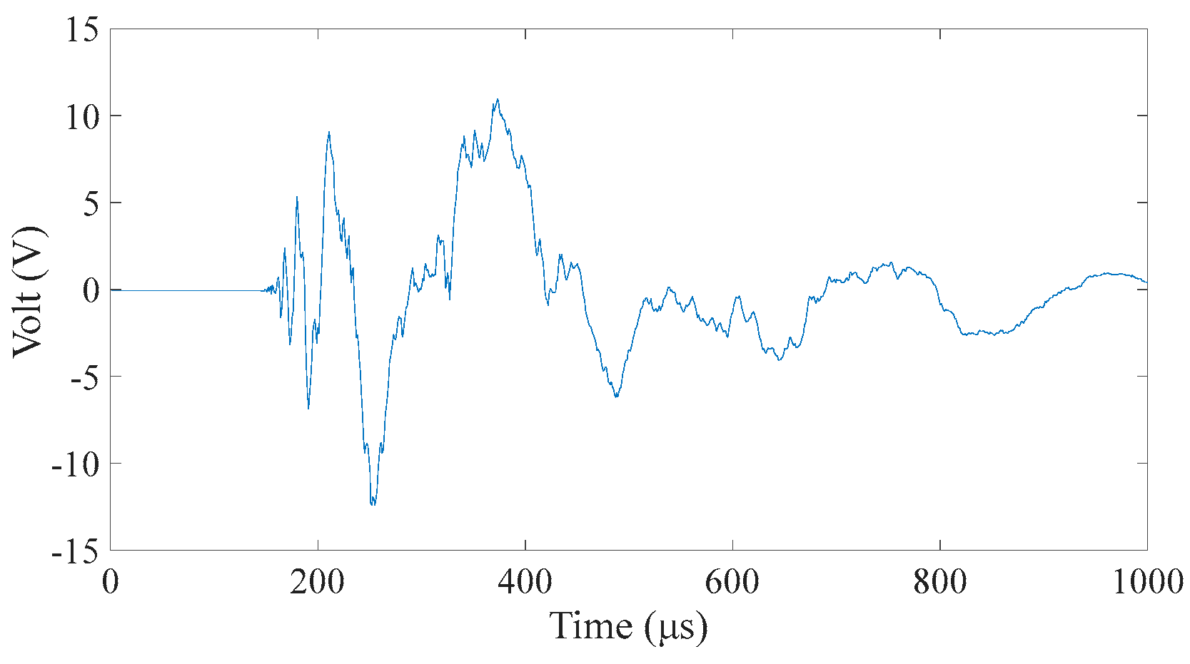 Materials 18 00449 g003