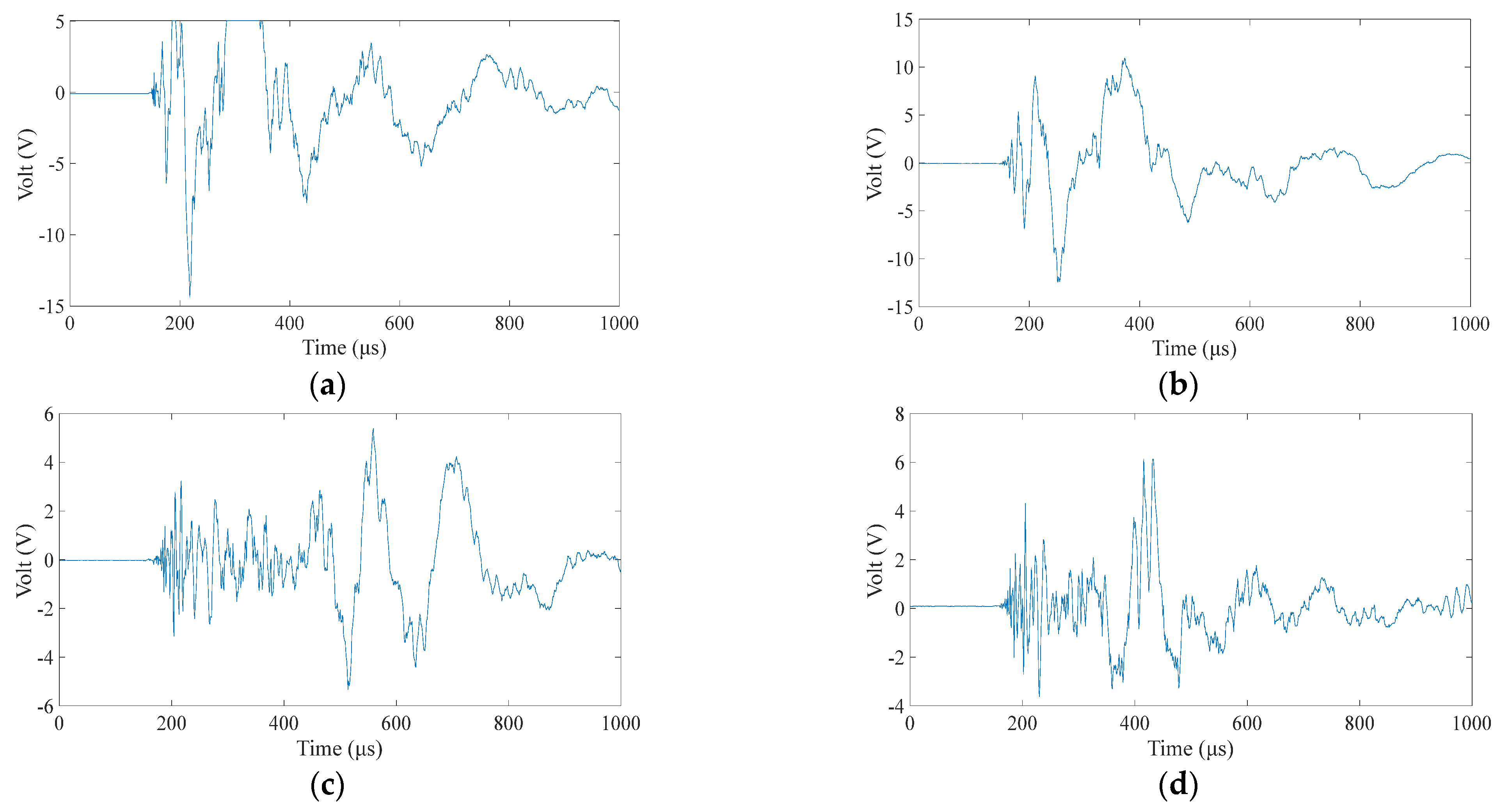 Materials 18 00449 g006