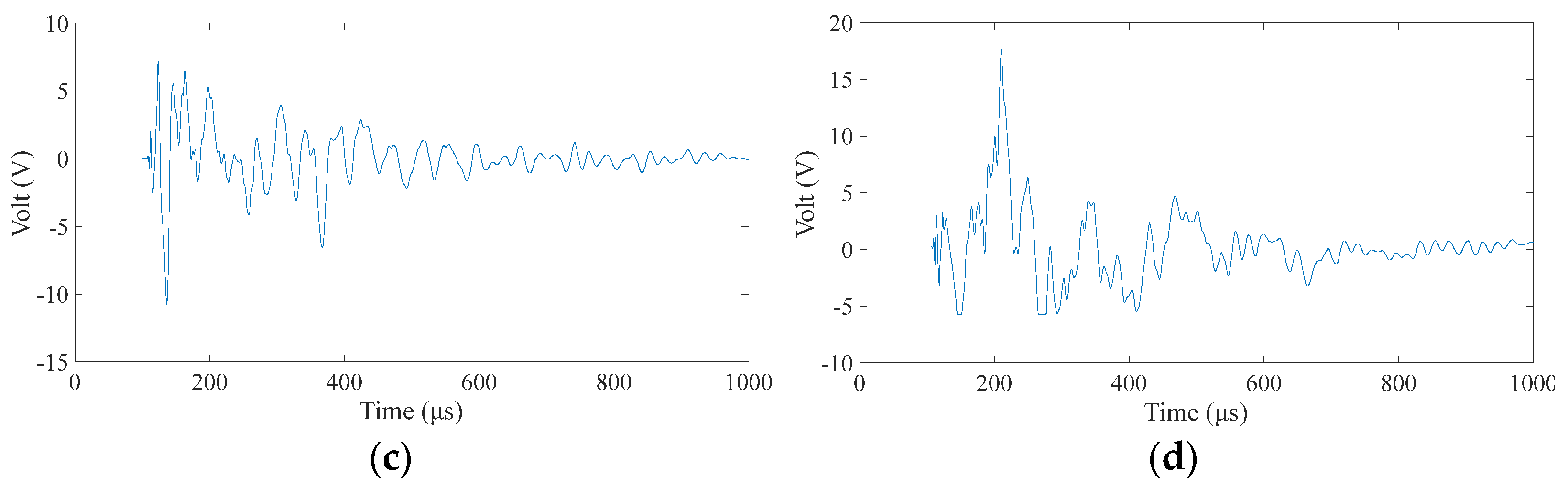 Materials 18 00449 g012b