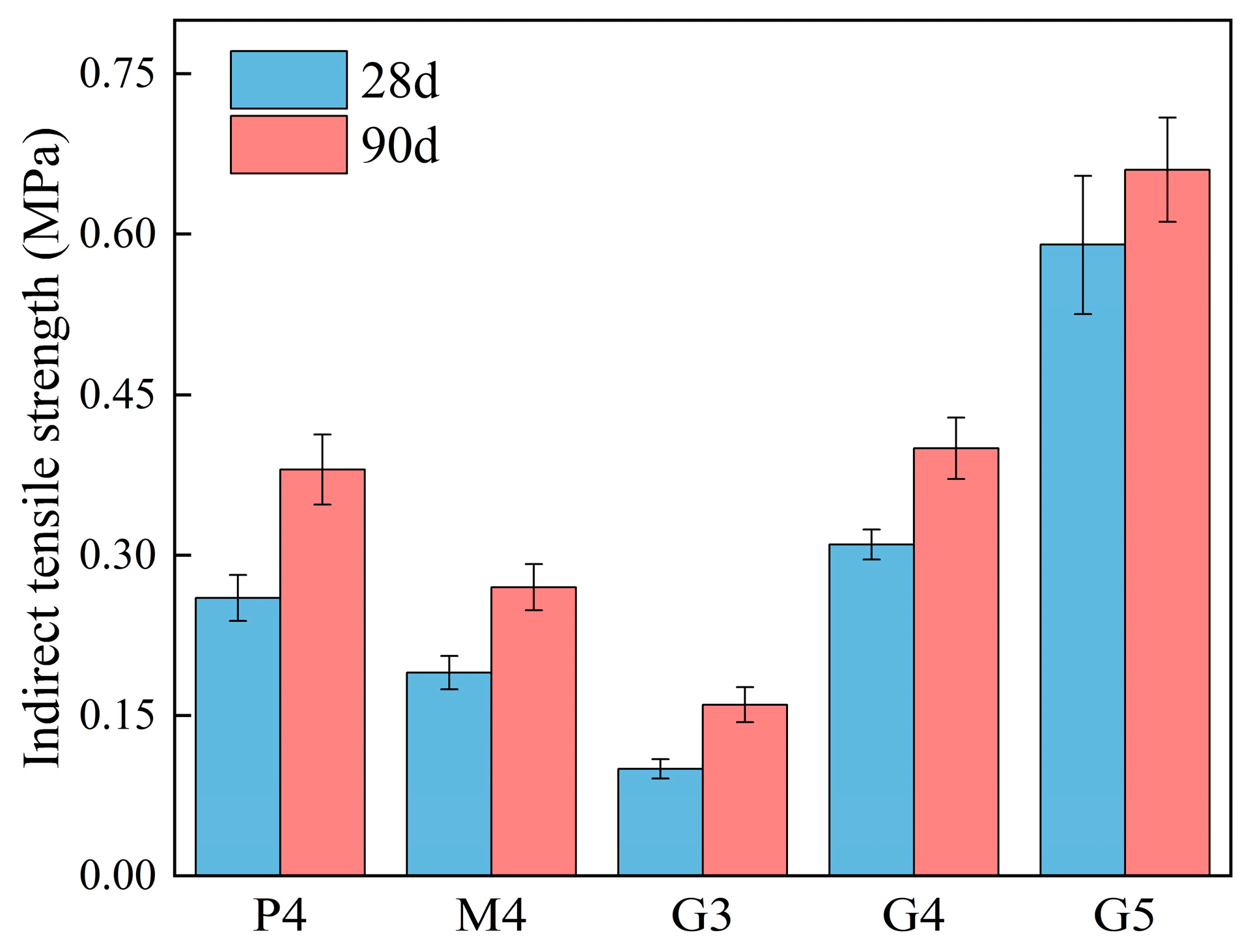 Materials 18 00454 g007