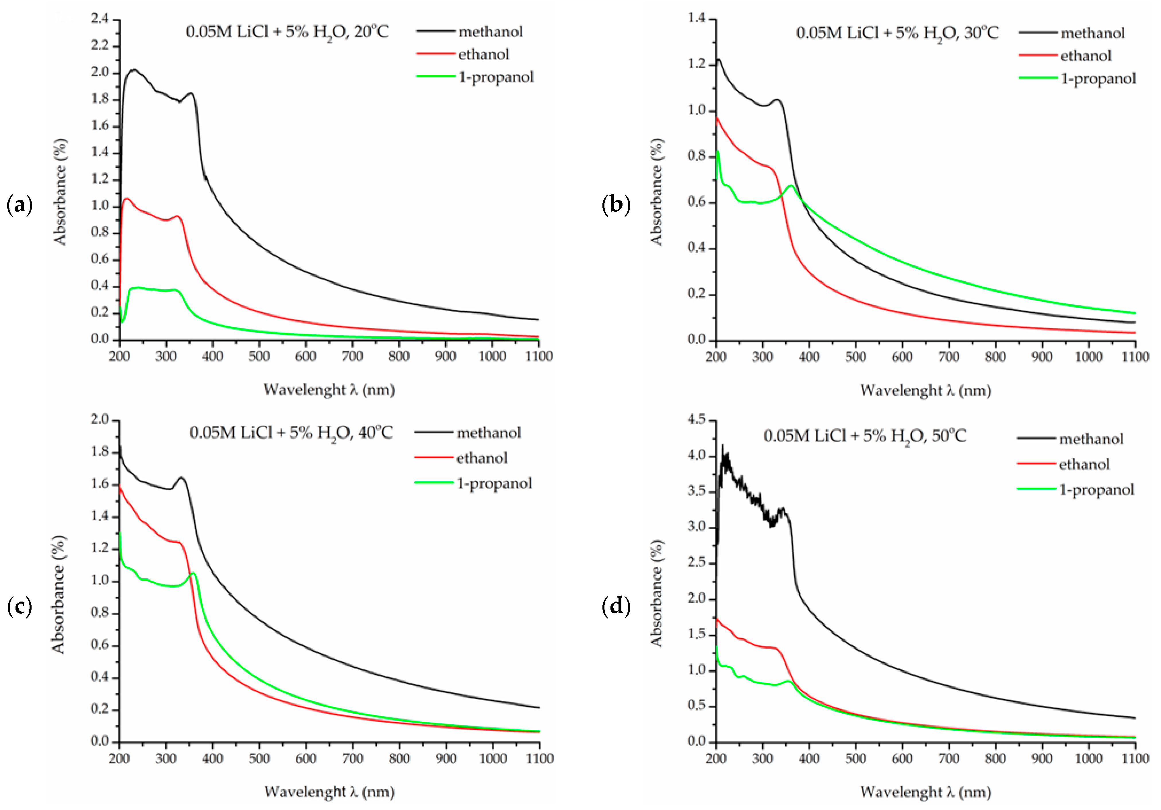 Materials 18 00458 g001 Materials 18 00458 g001