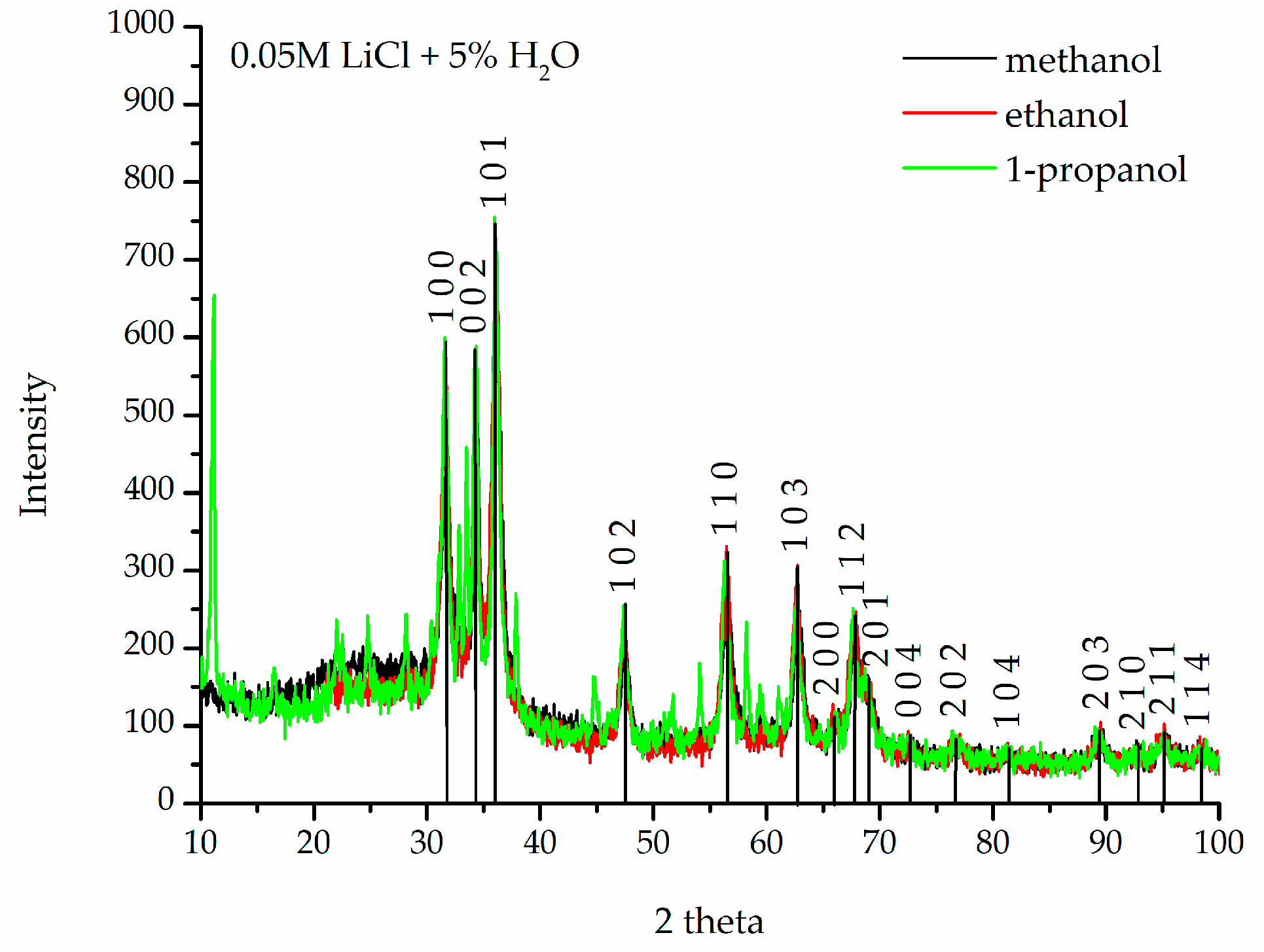 Materials 18 00458 g002 Materials 18 00458 g002