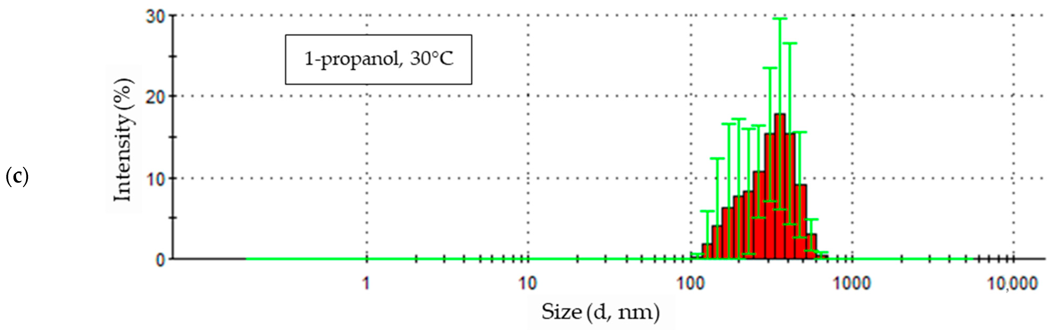 Materials 18 00458 g007b Materials 18 00458 g007b