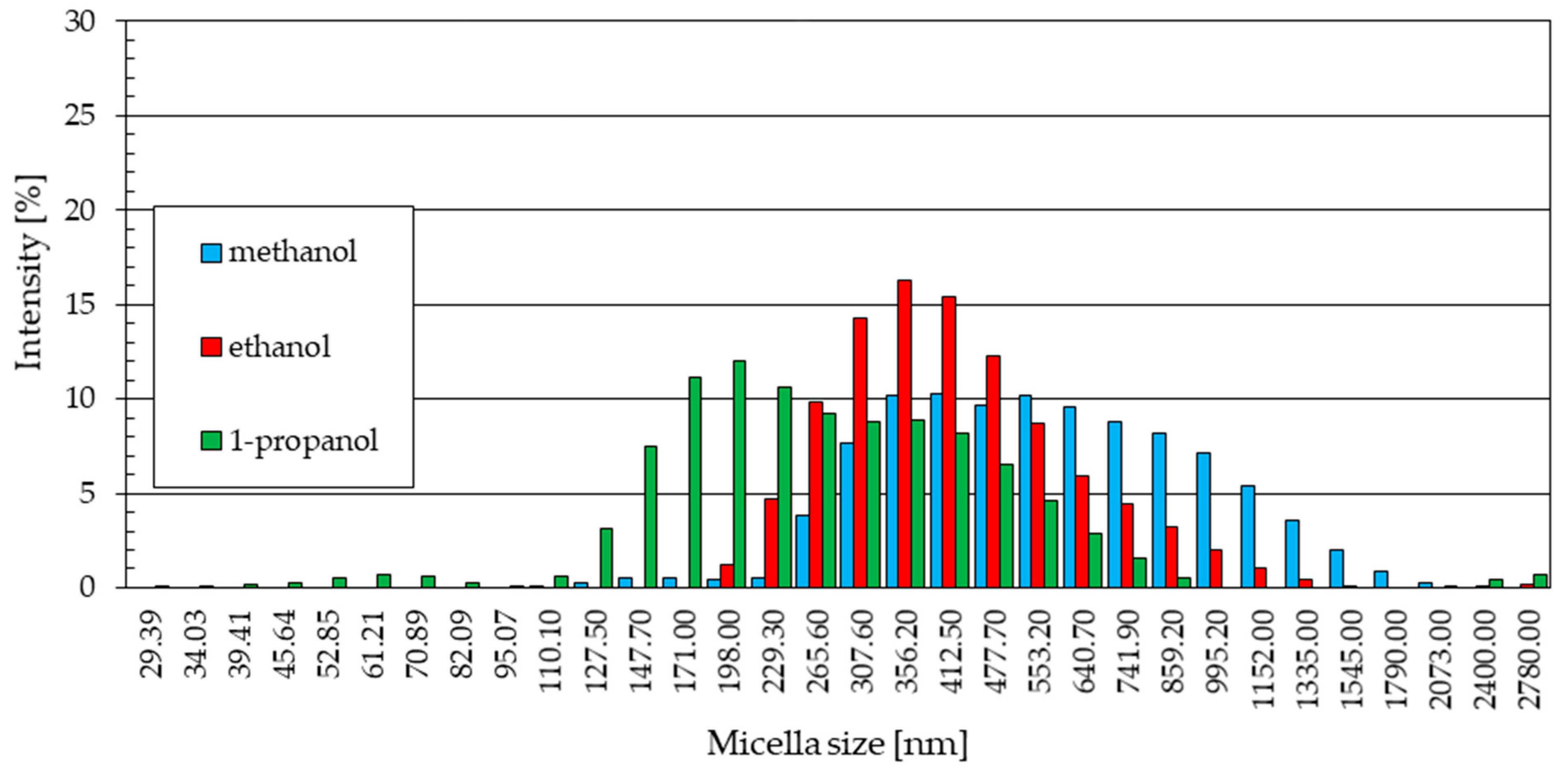Materials 18 00458 g012 Materials 18 00458 g012