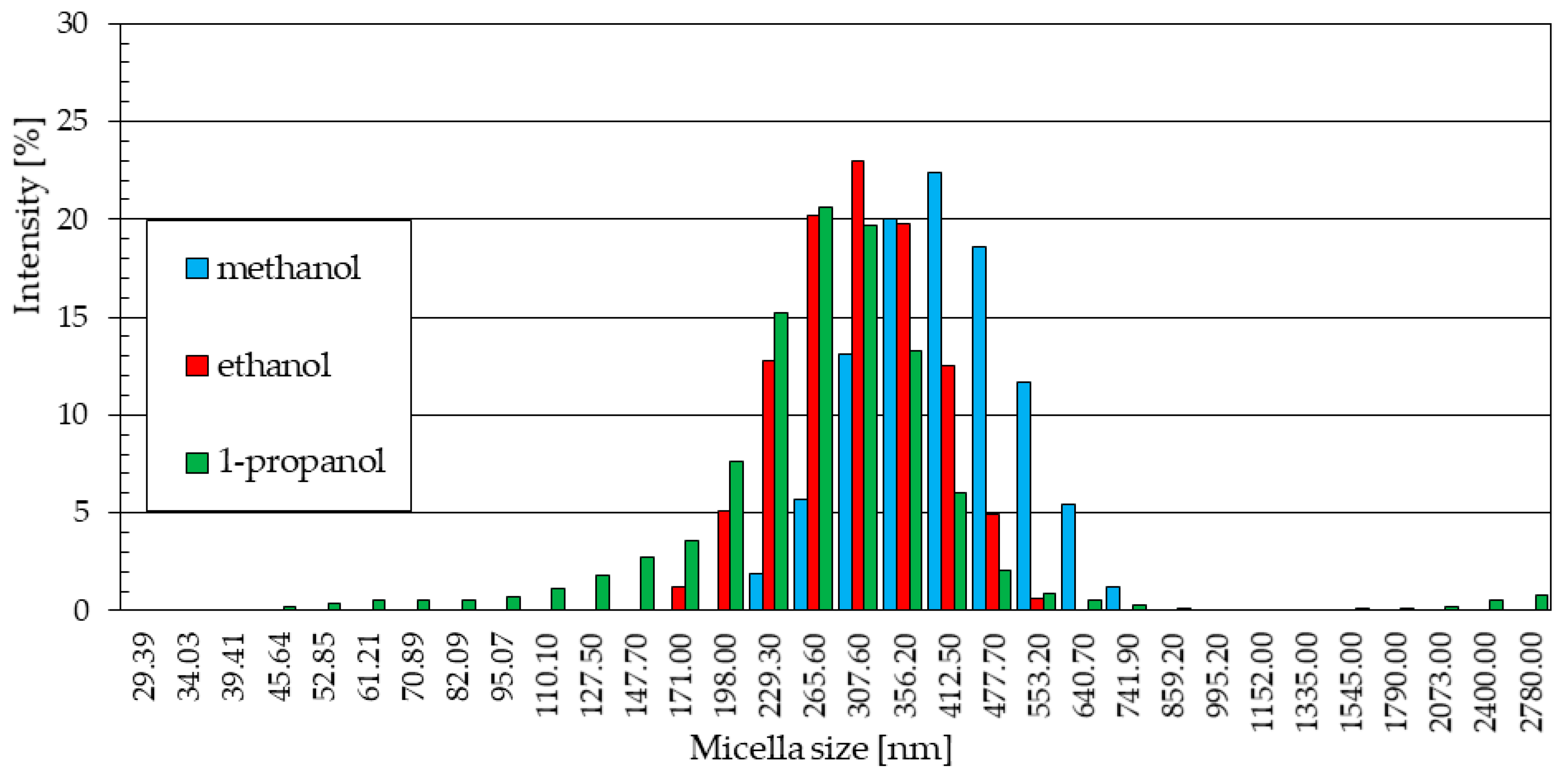 Materials 18 00458 g014 Materials 18 00458 g014