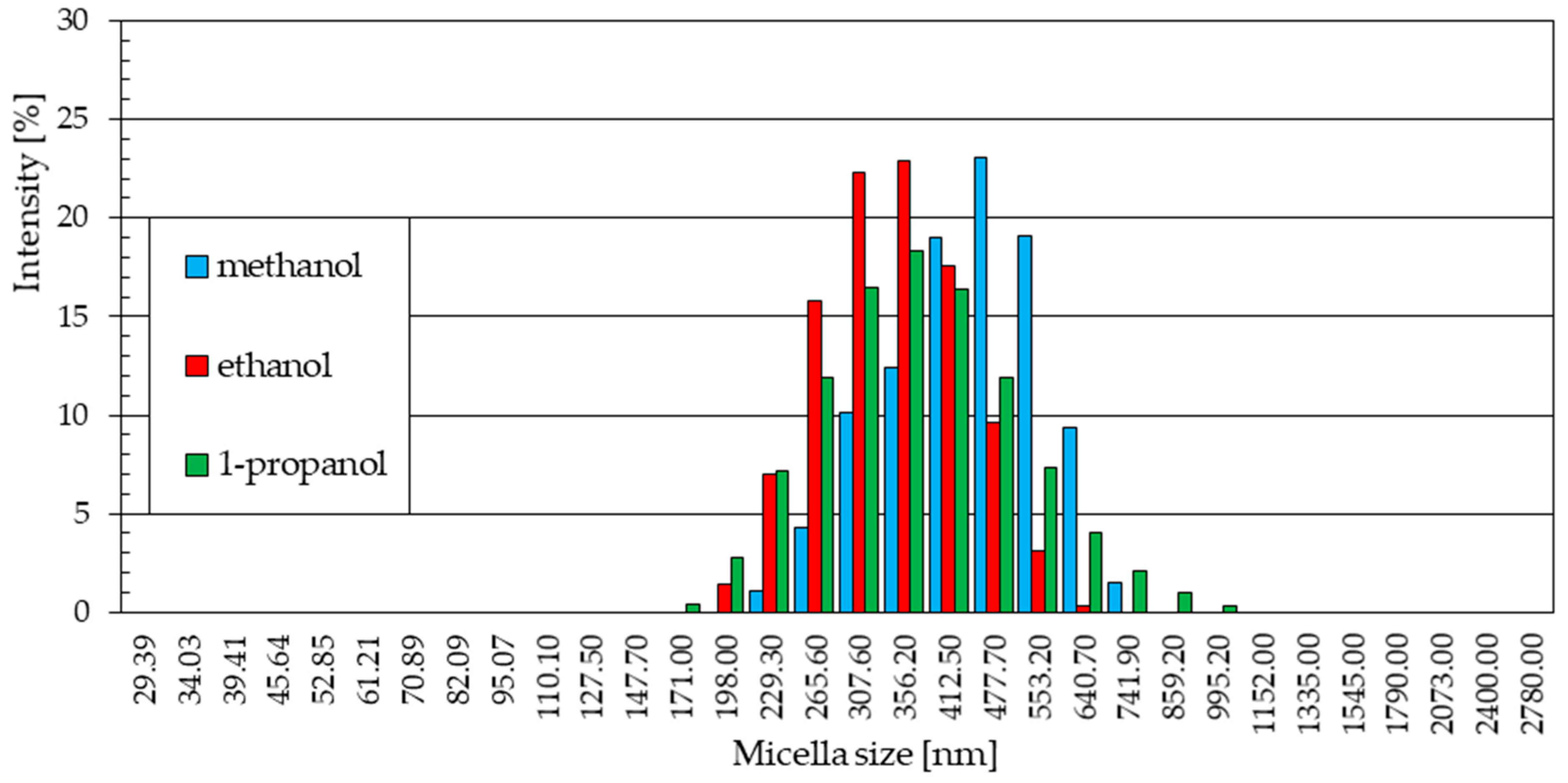 Materials 18 00458 g015 Materials 18 00458 g015