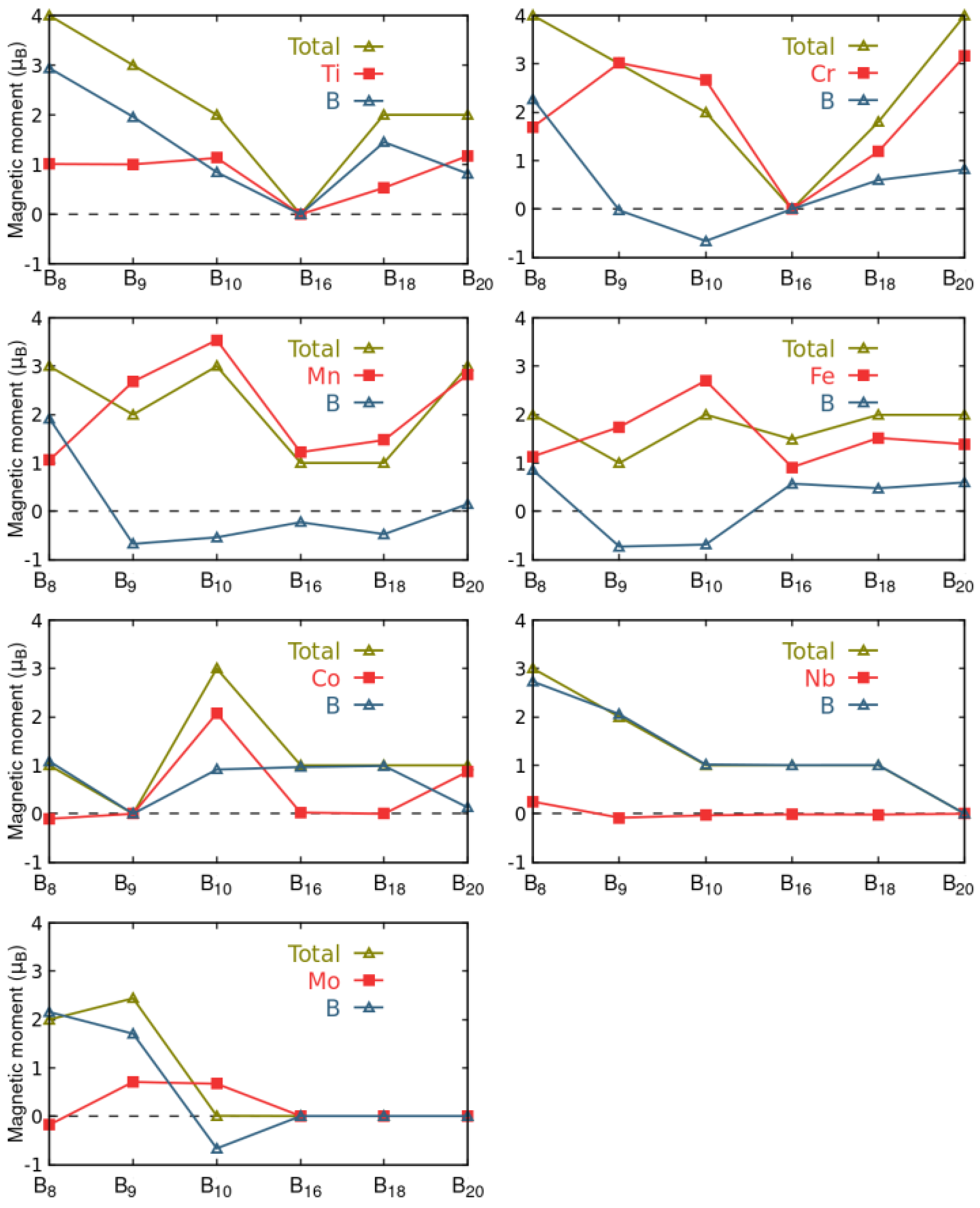 Materials 18 00459 g003