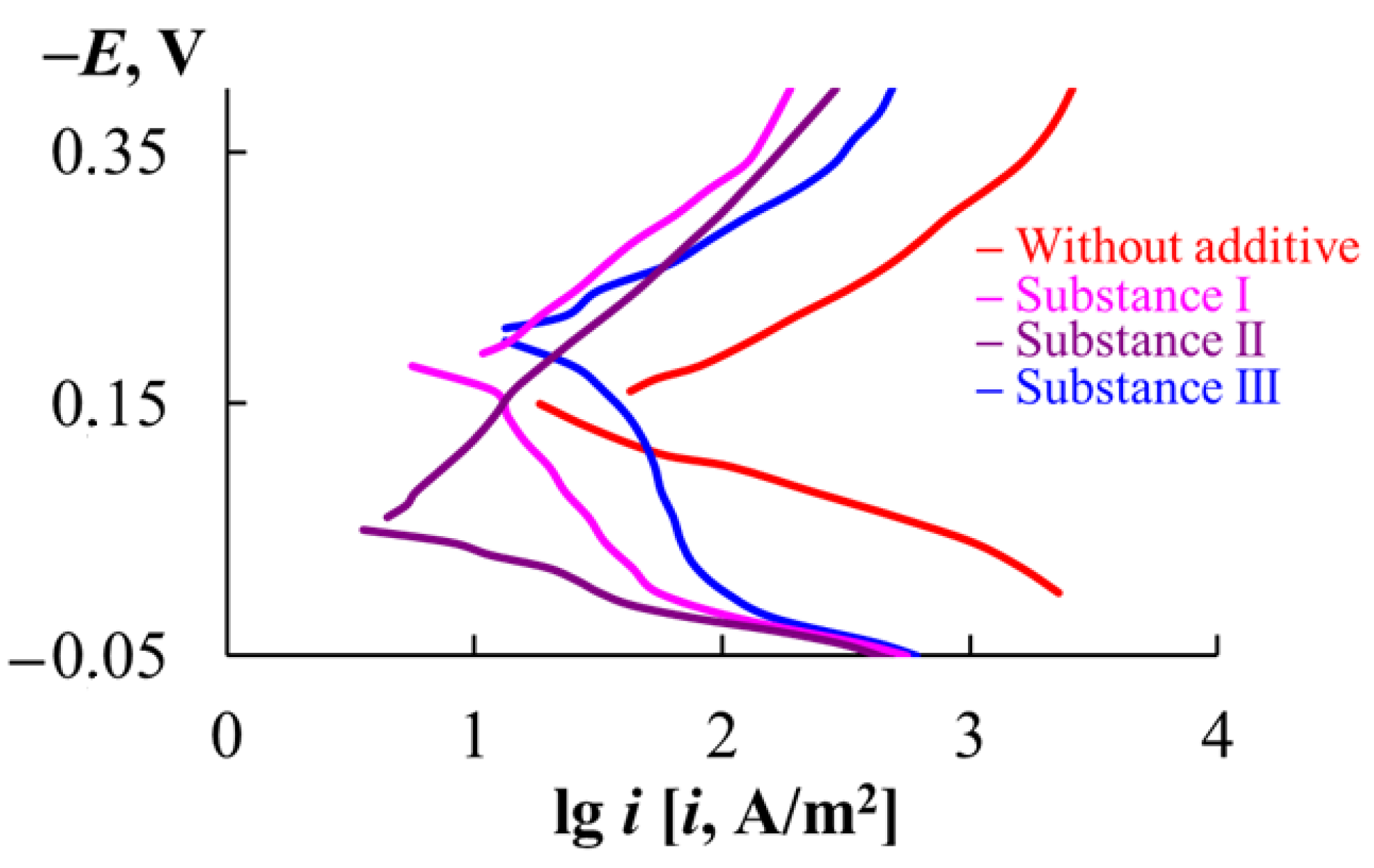 Materials 18 00464 g003