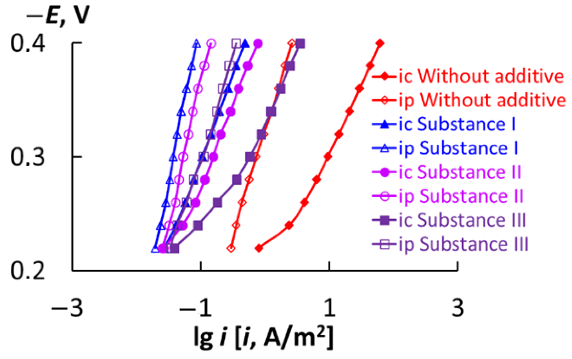 Materials 18 00464 g004