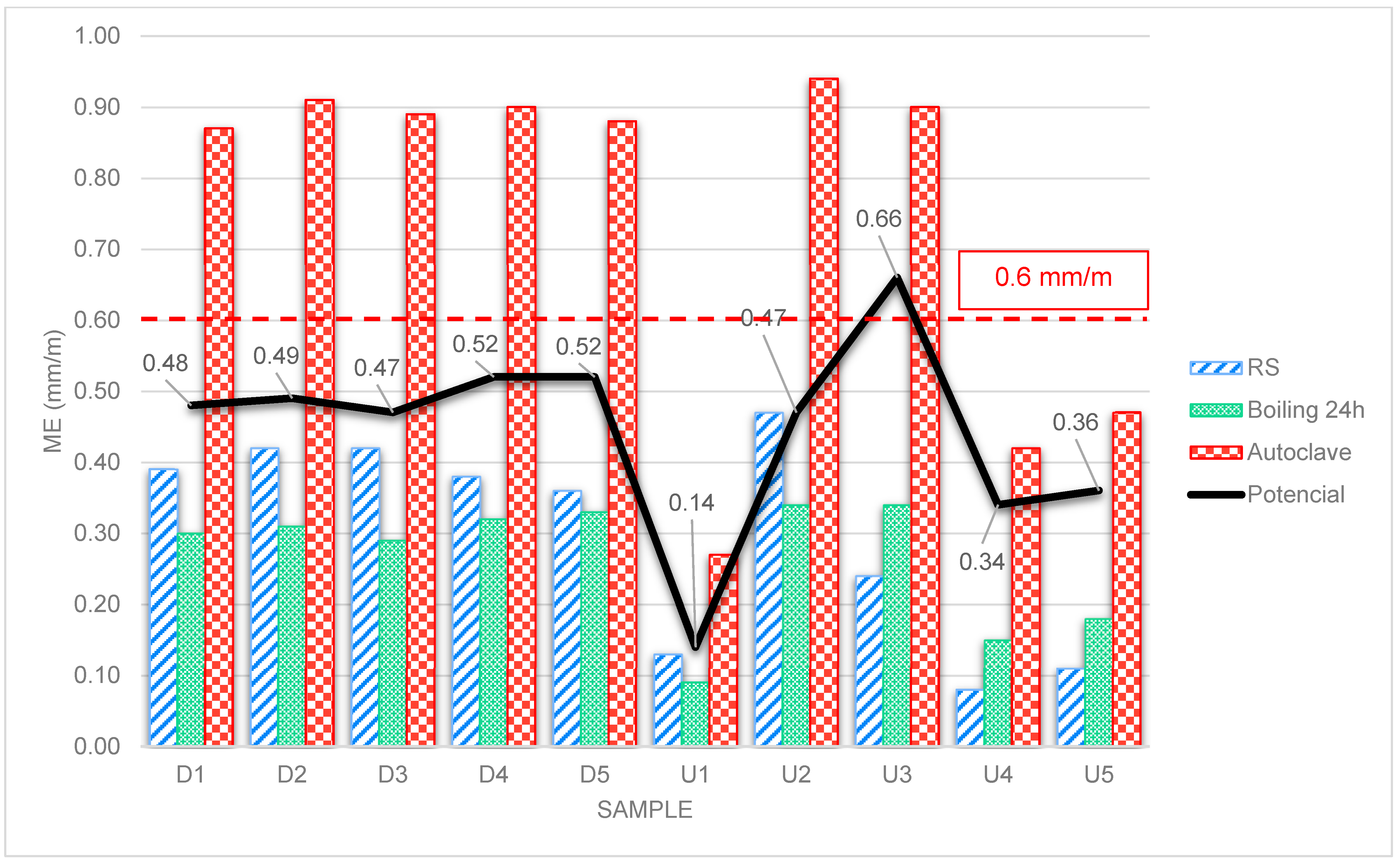 Materials 18 00465 g003