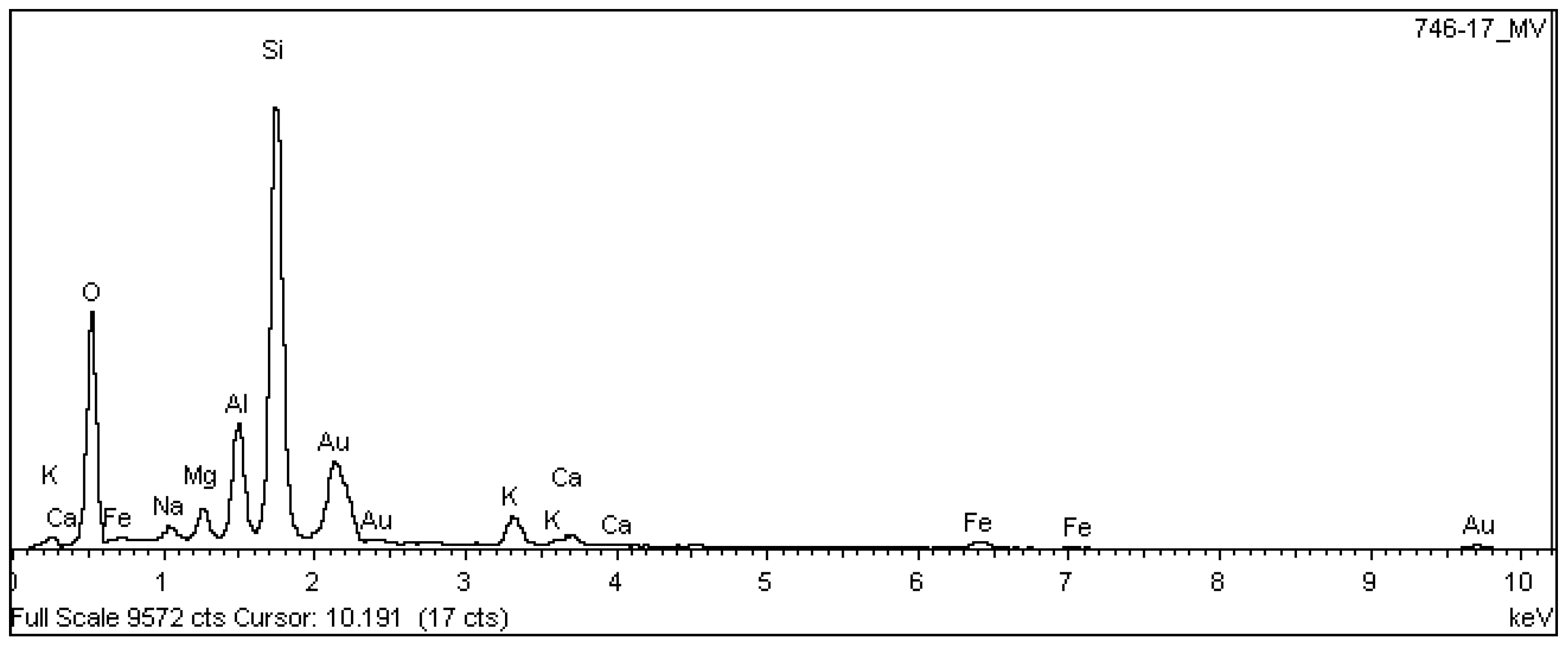 Materials 18 00465 g012