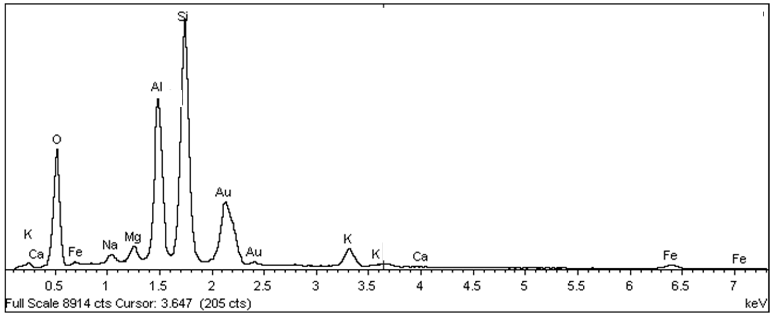Materials 18 00465 g020