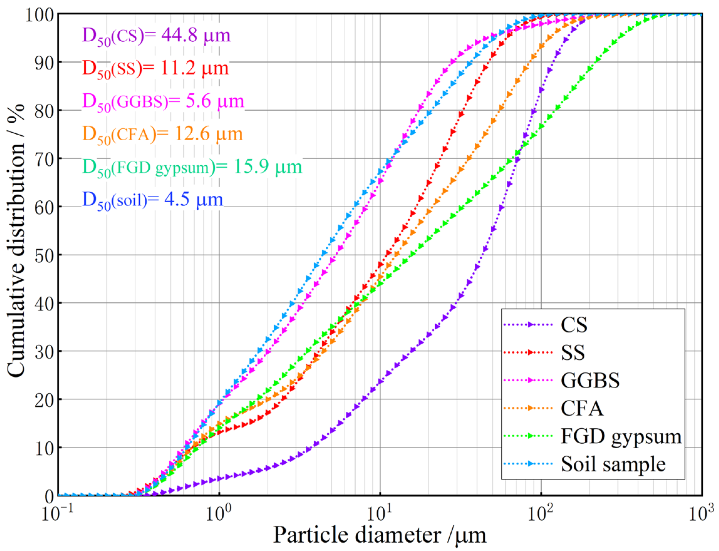 Materials 18 00469 g001