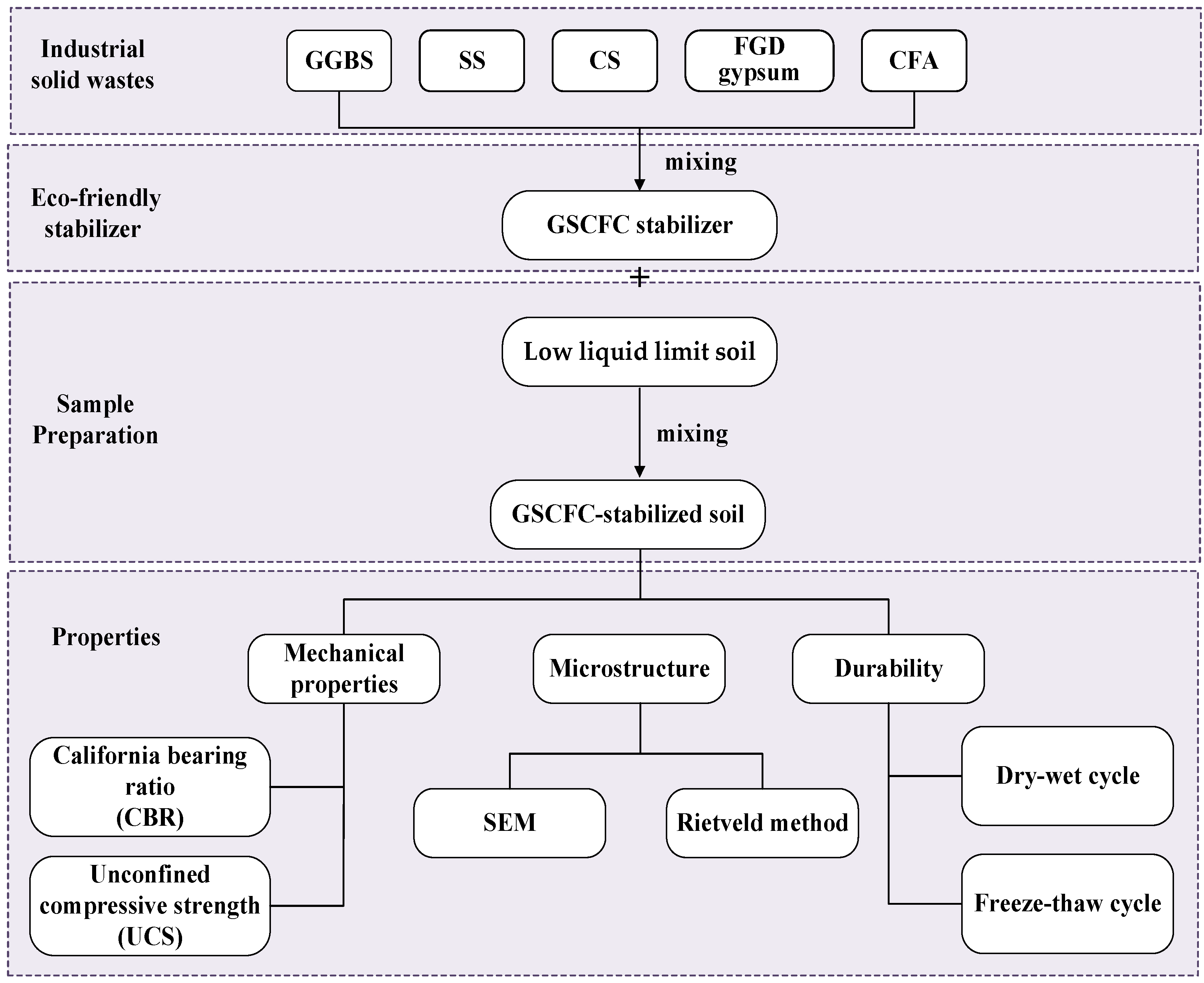 Materials 18 00469 g002
