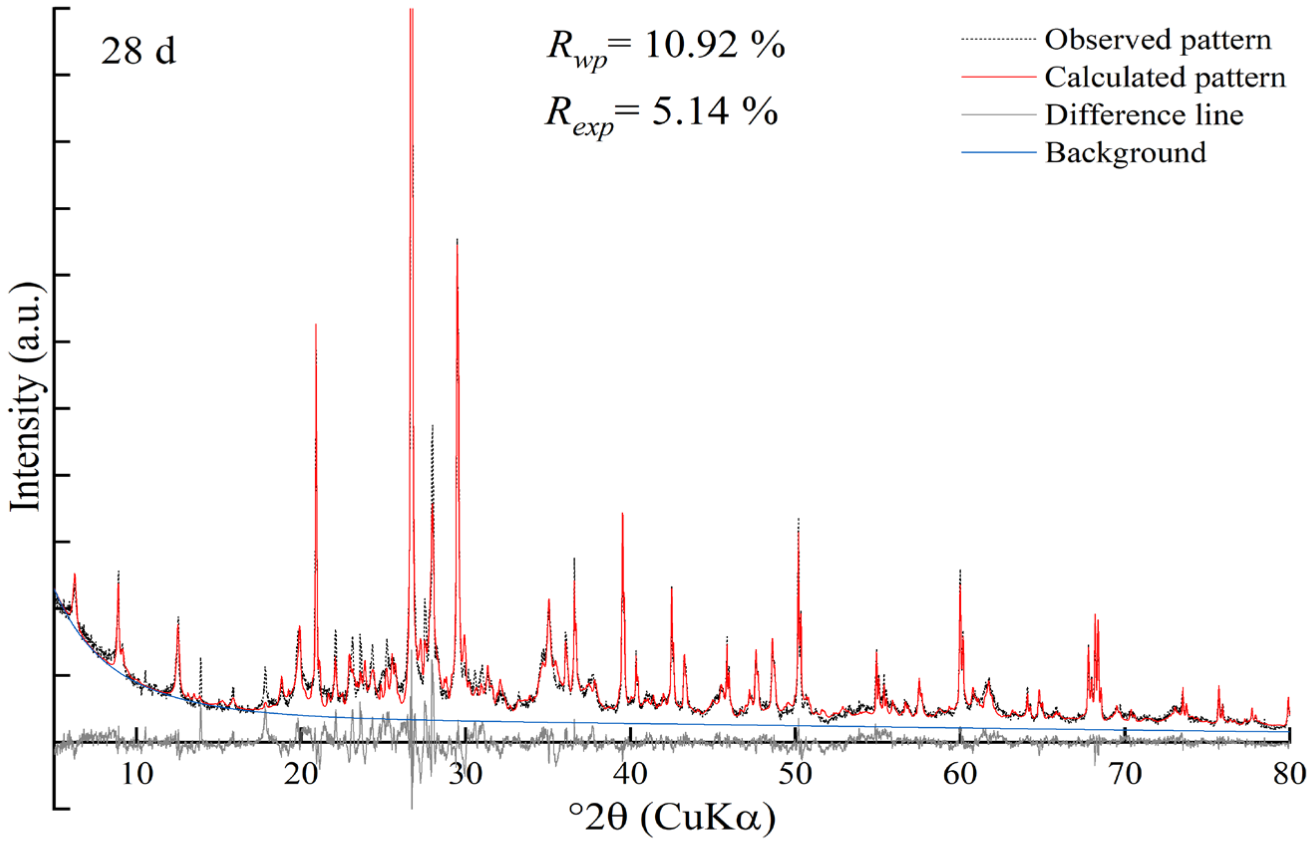 Materials 18 00469 g009