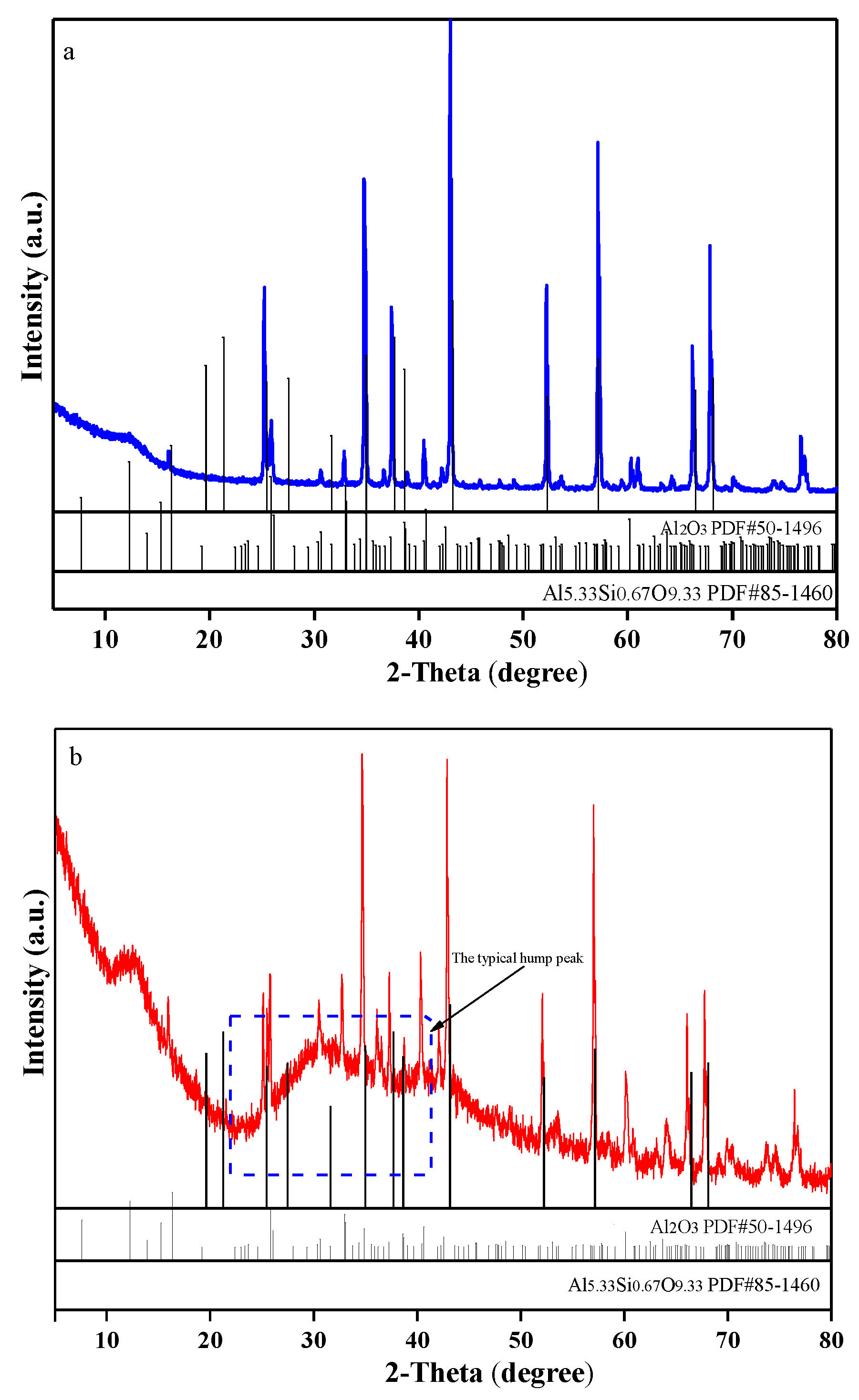 Materials 18 00470 g003