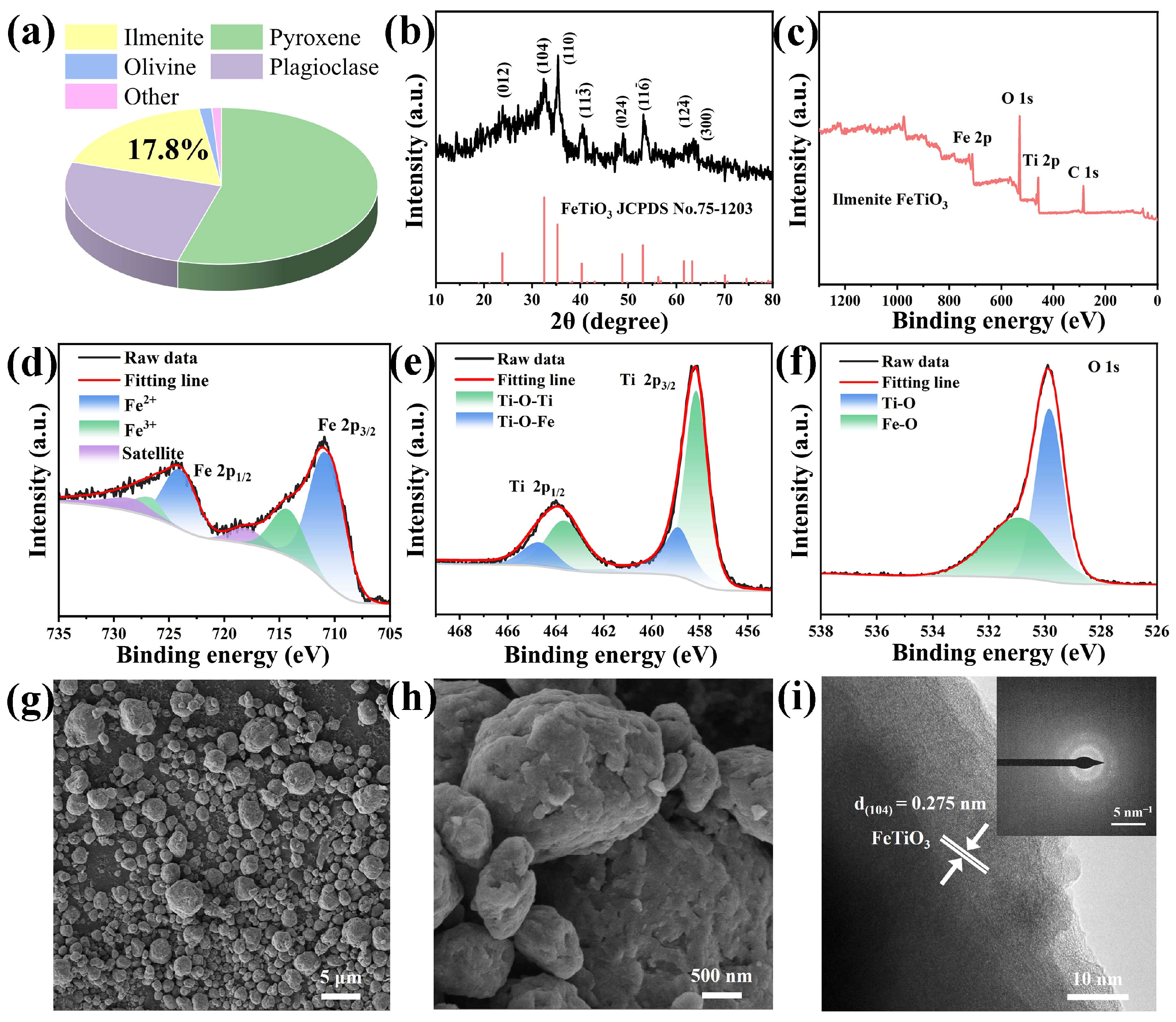 Materials 18 00471 g001