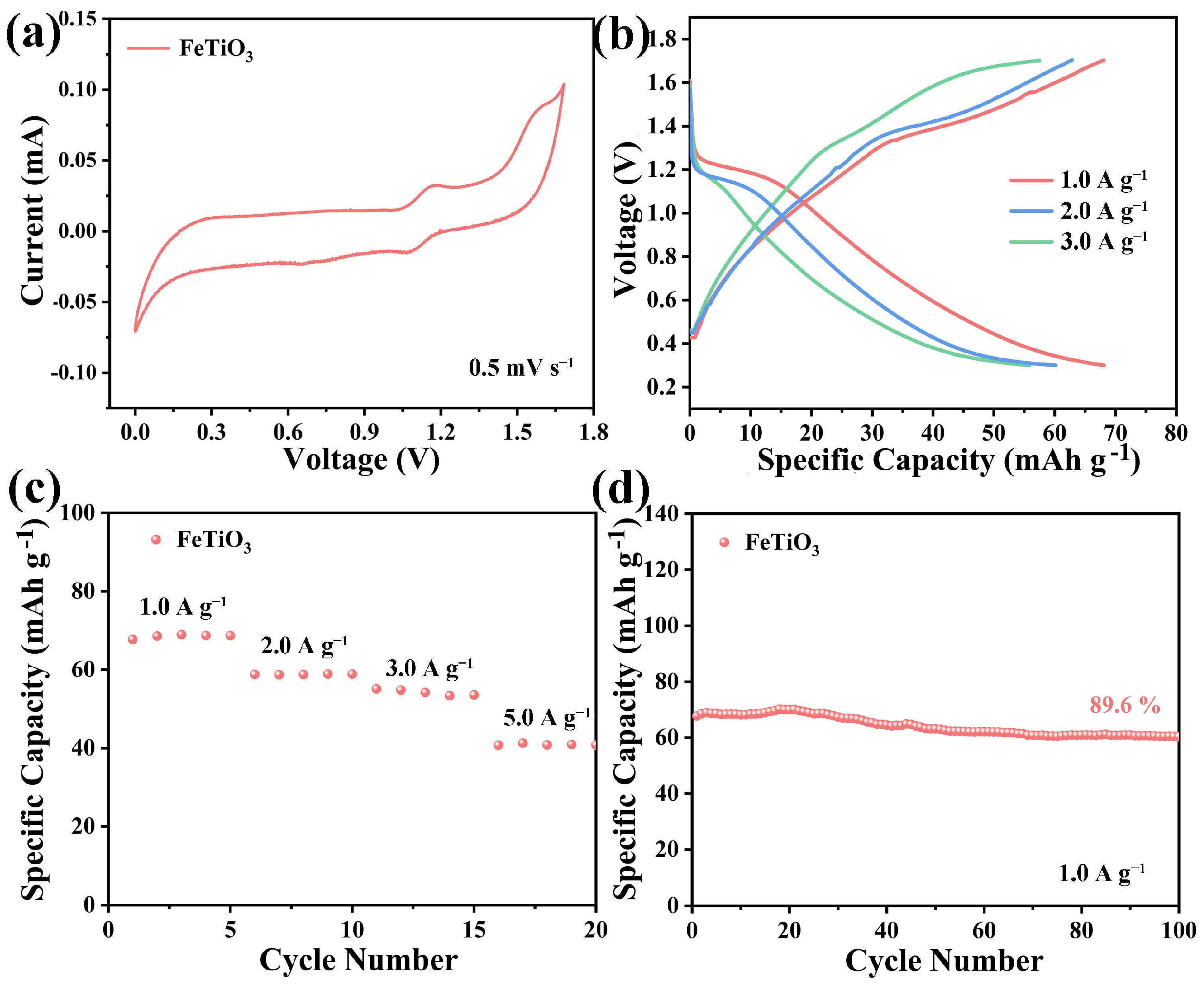 Materials 18 00471 g002